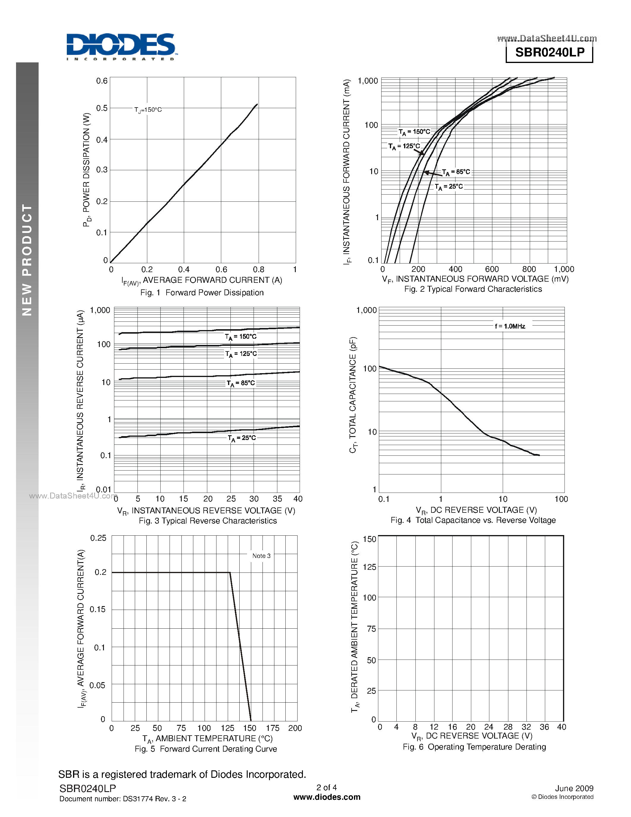 Datasheet SBR0240LP - Super Barrier Rectifier page 2