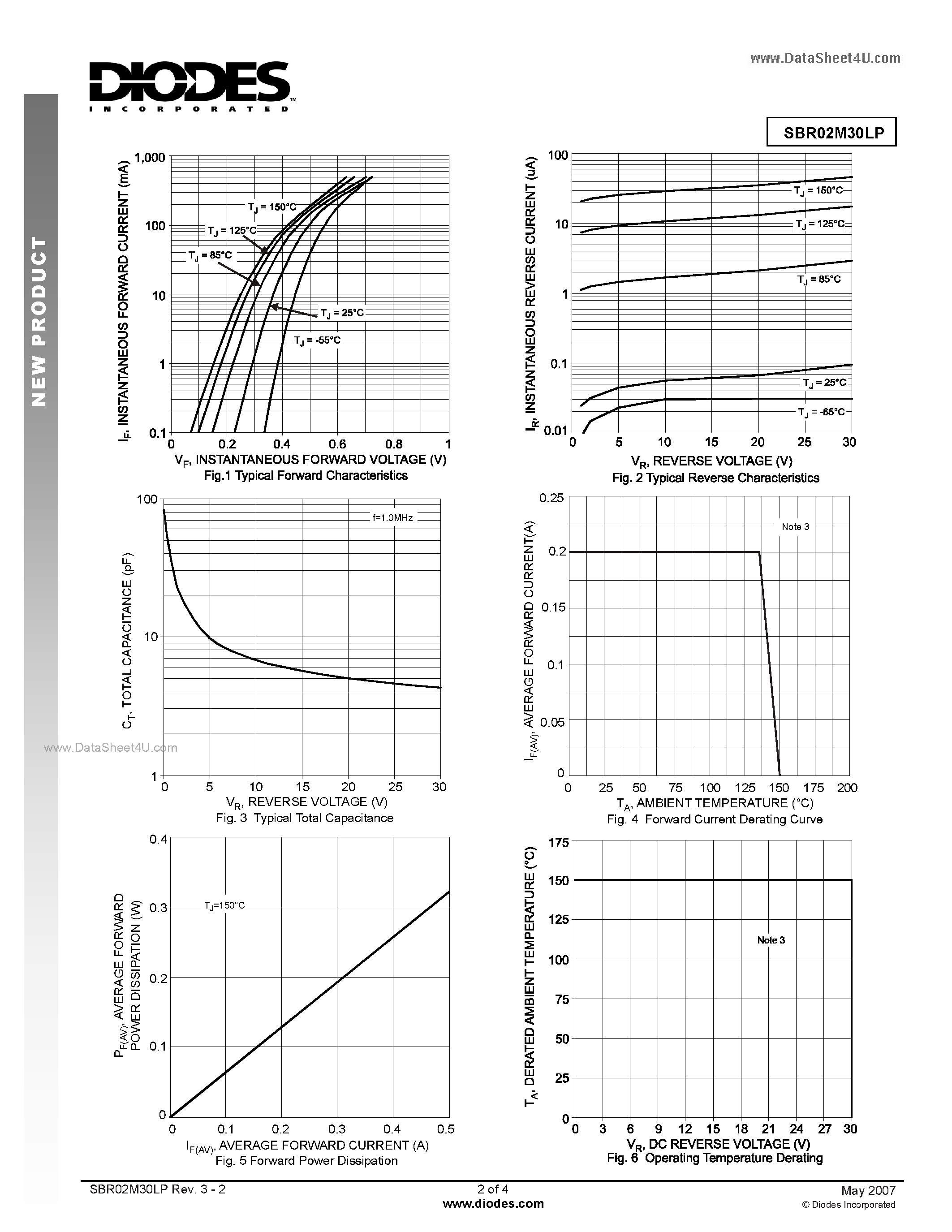 Datasheet SBR02M30LP - Super Barrier Rectifier page 2