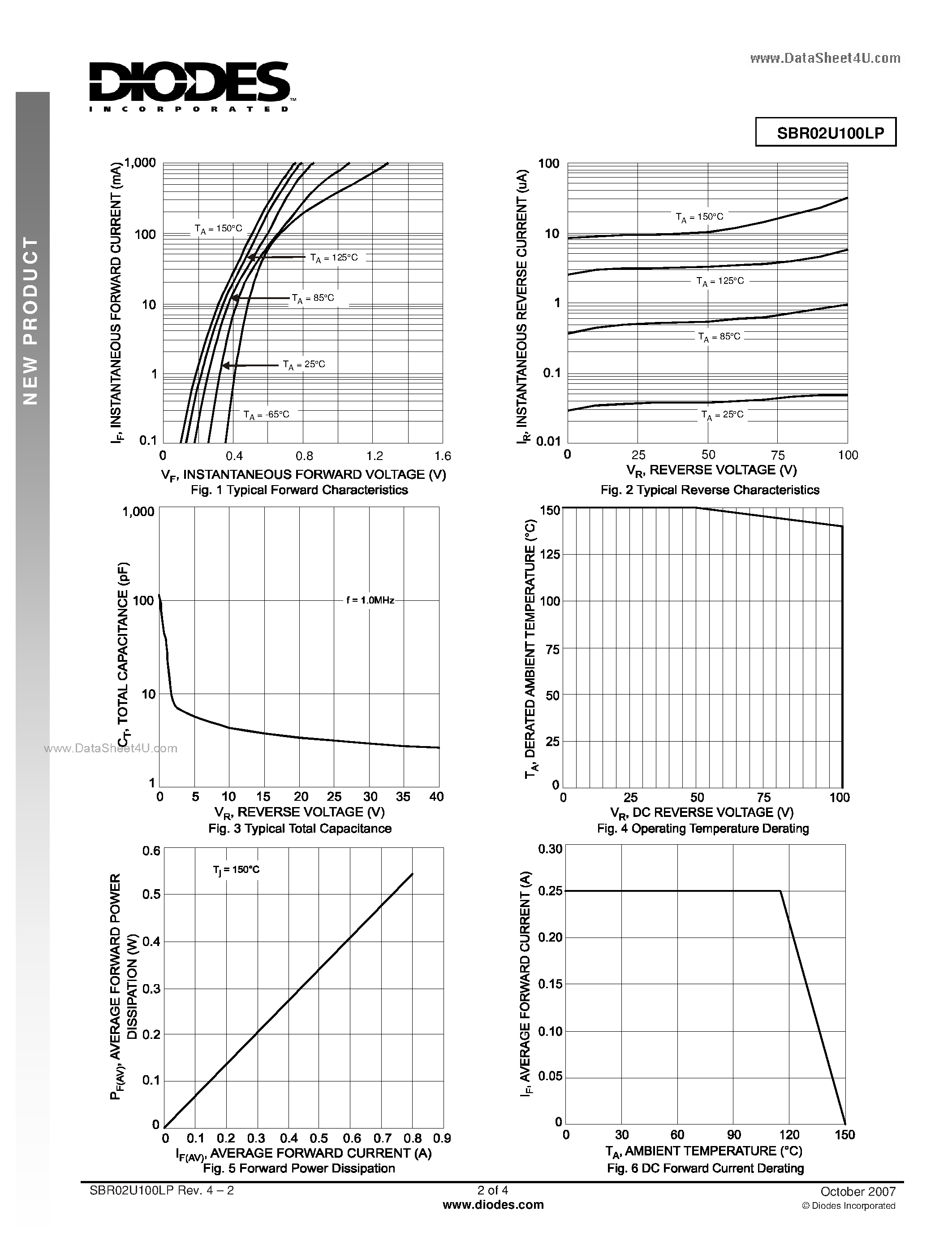 Datasheet SBR02U100LP - Super Barrier Rectifier page 2