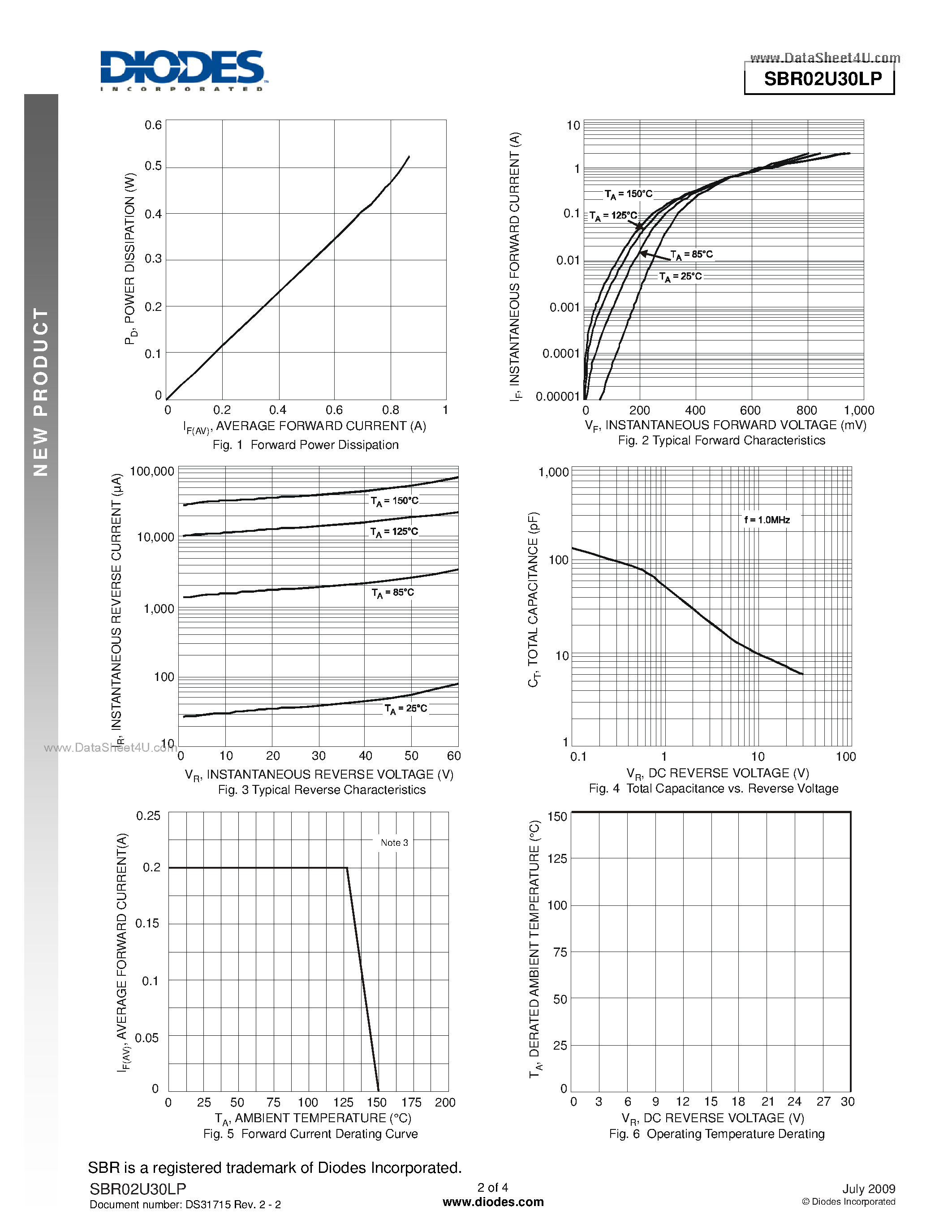 Datasheet SBR02U30LP - Super Barrier Rectifier page 2