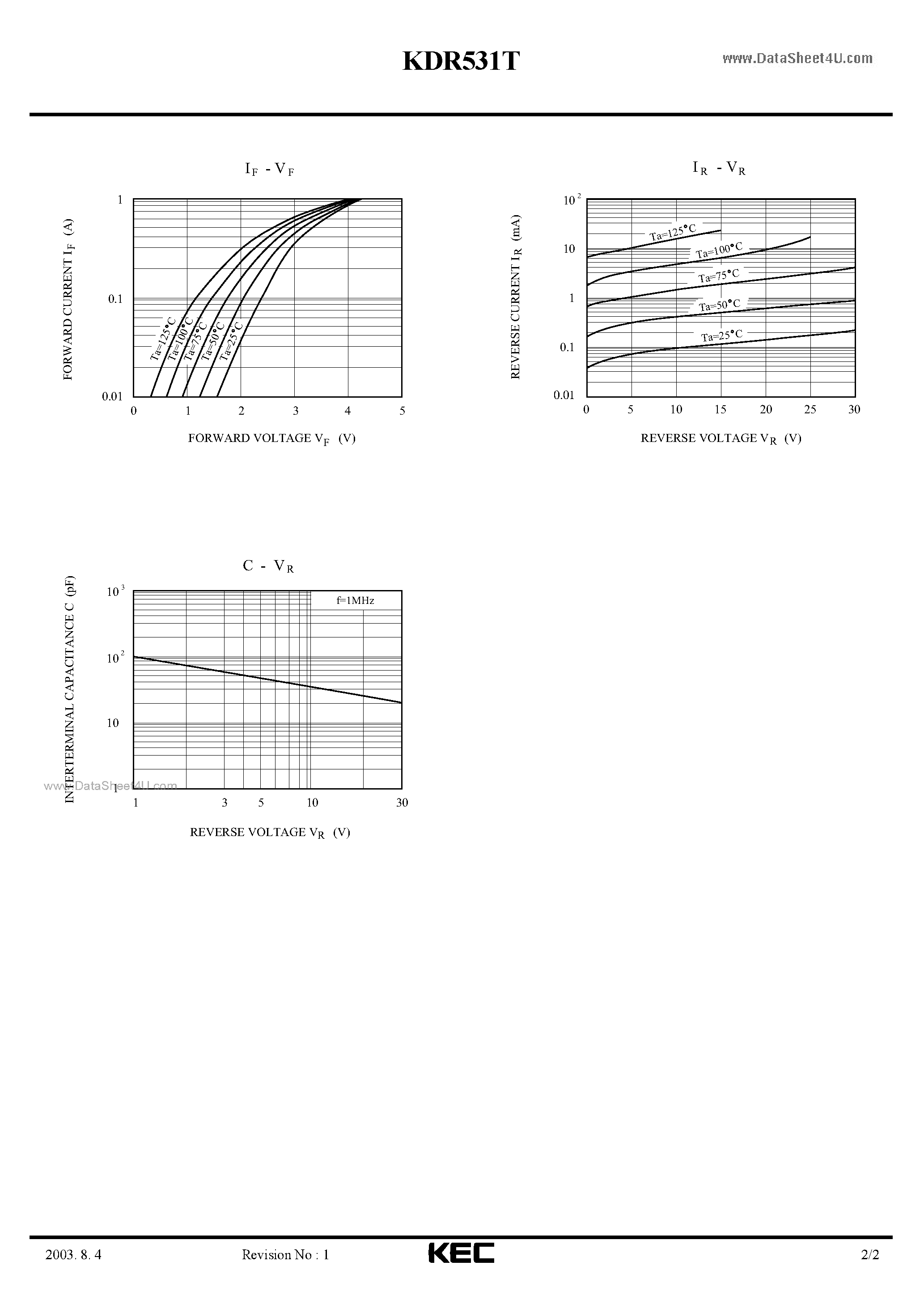 Даташит на микросхему KDR531T страница 2 Даташит KDR531T - SCHOTTKY BARRIER TYPE DIODE страница 2