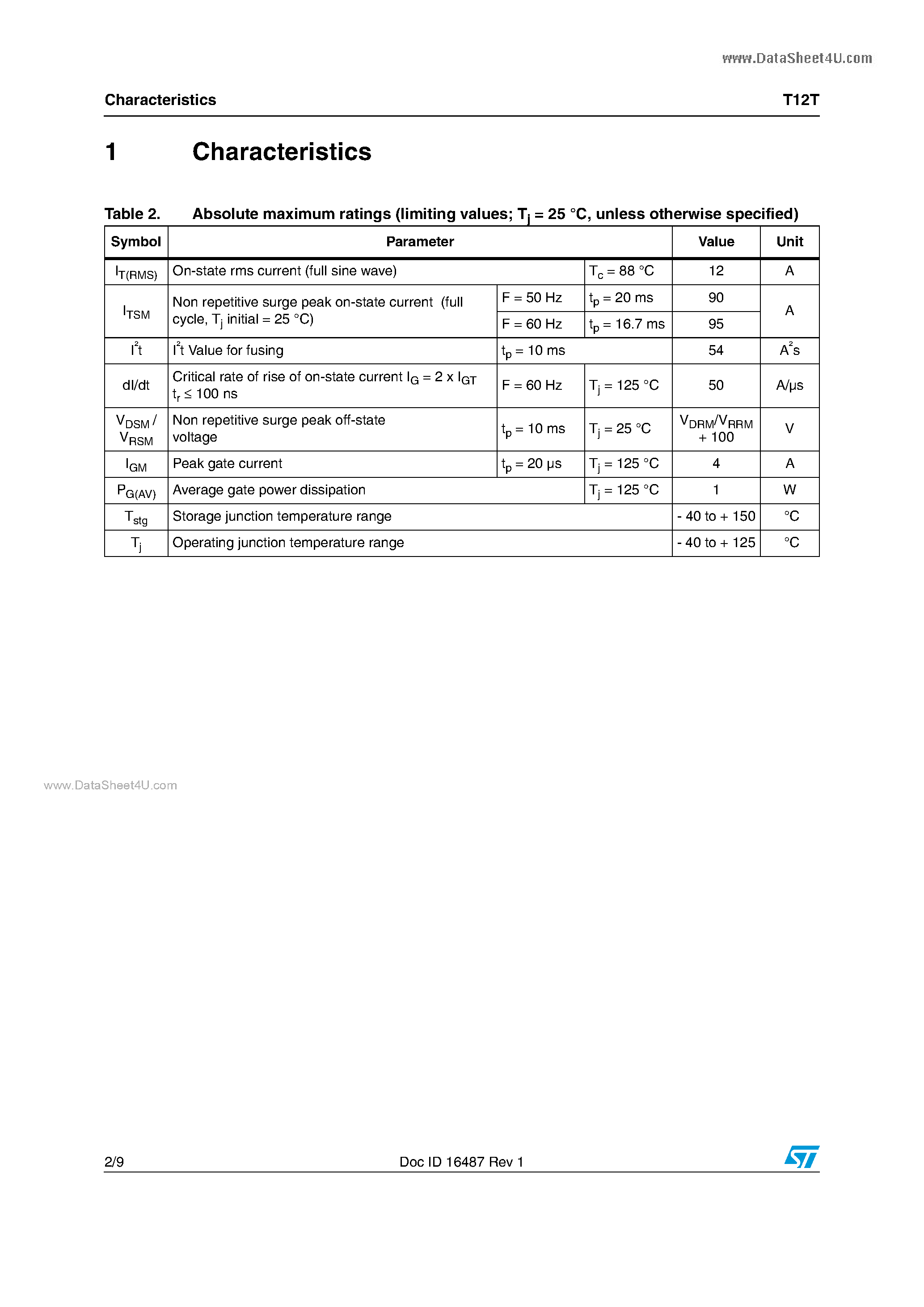 Datasheet T12T page 2 Datasheet T12T - logic level and standard 12A Triacs page 2