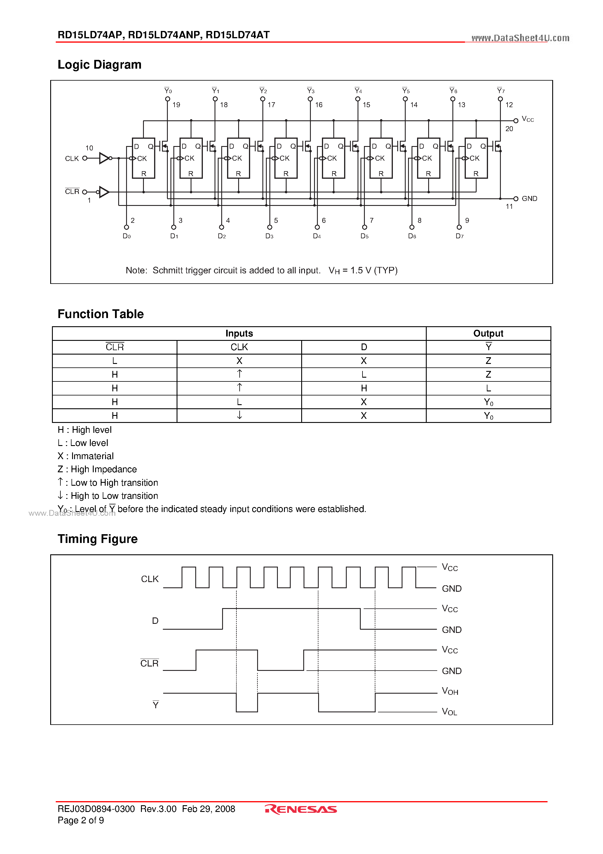 Datasheet RD15LD74ANP page 2 Datasheet RD15LD74ANP - 8-bit D-type Flip-Flop Driver page 2