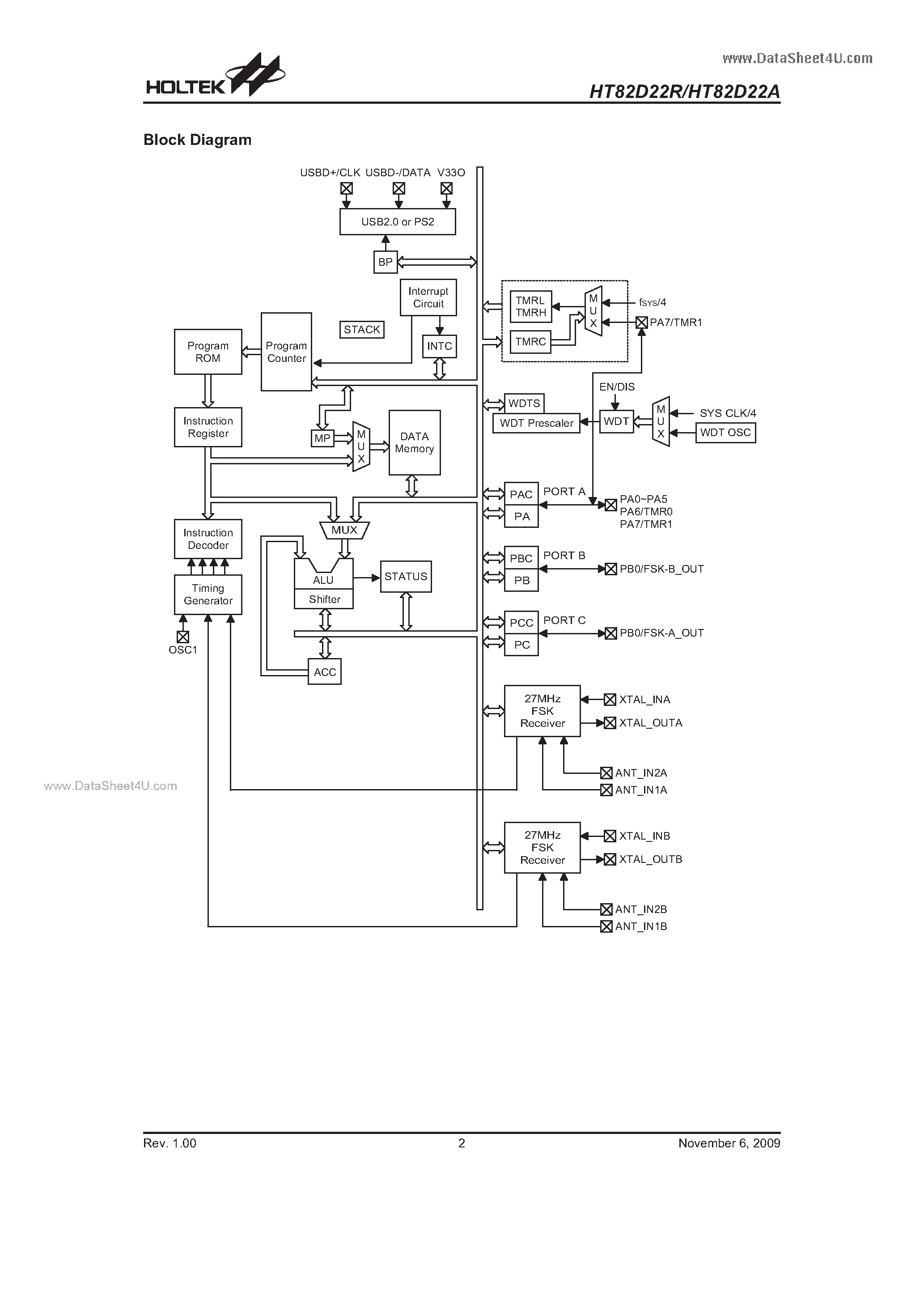 Datasheet HT82D22R - 27MHz Two Channel RX 8-Bit MCU page 2