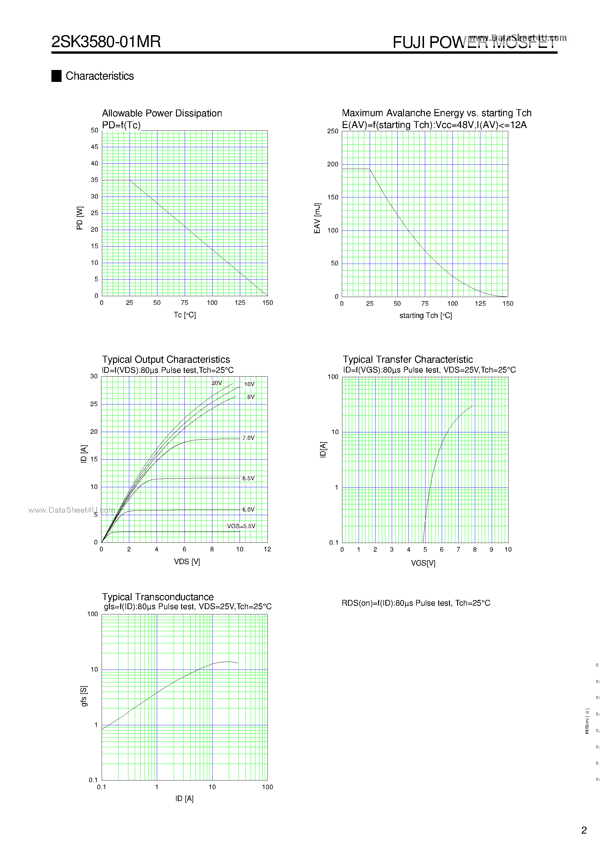 Datasheet 2SK3580-01MR - N-CHANNEL SILICON POWER MOSFET page 2