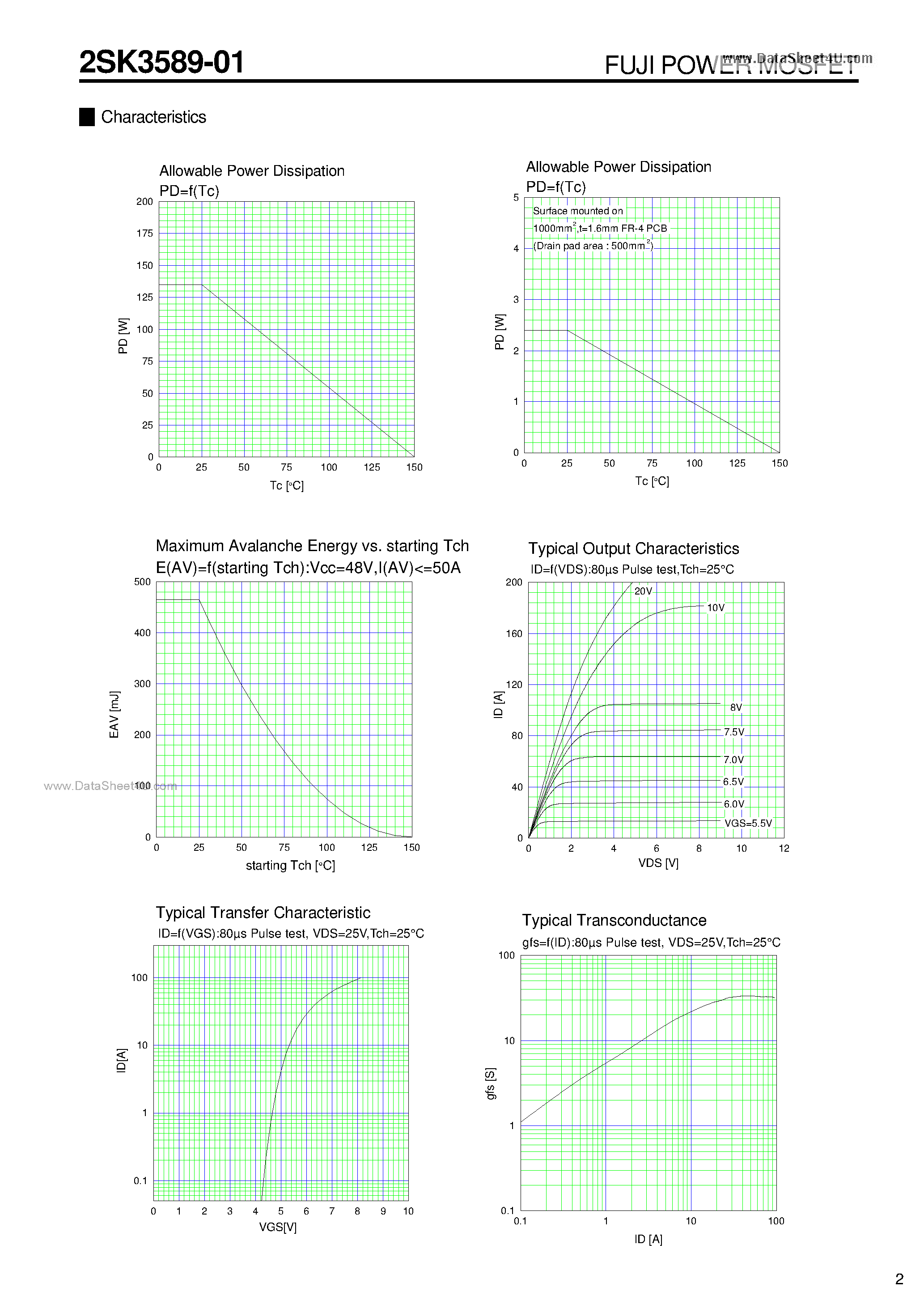 Datasheet 2SK3589-01 - N-CHANNEL SILICON POWER MOSFET page 2