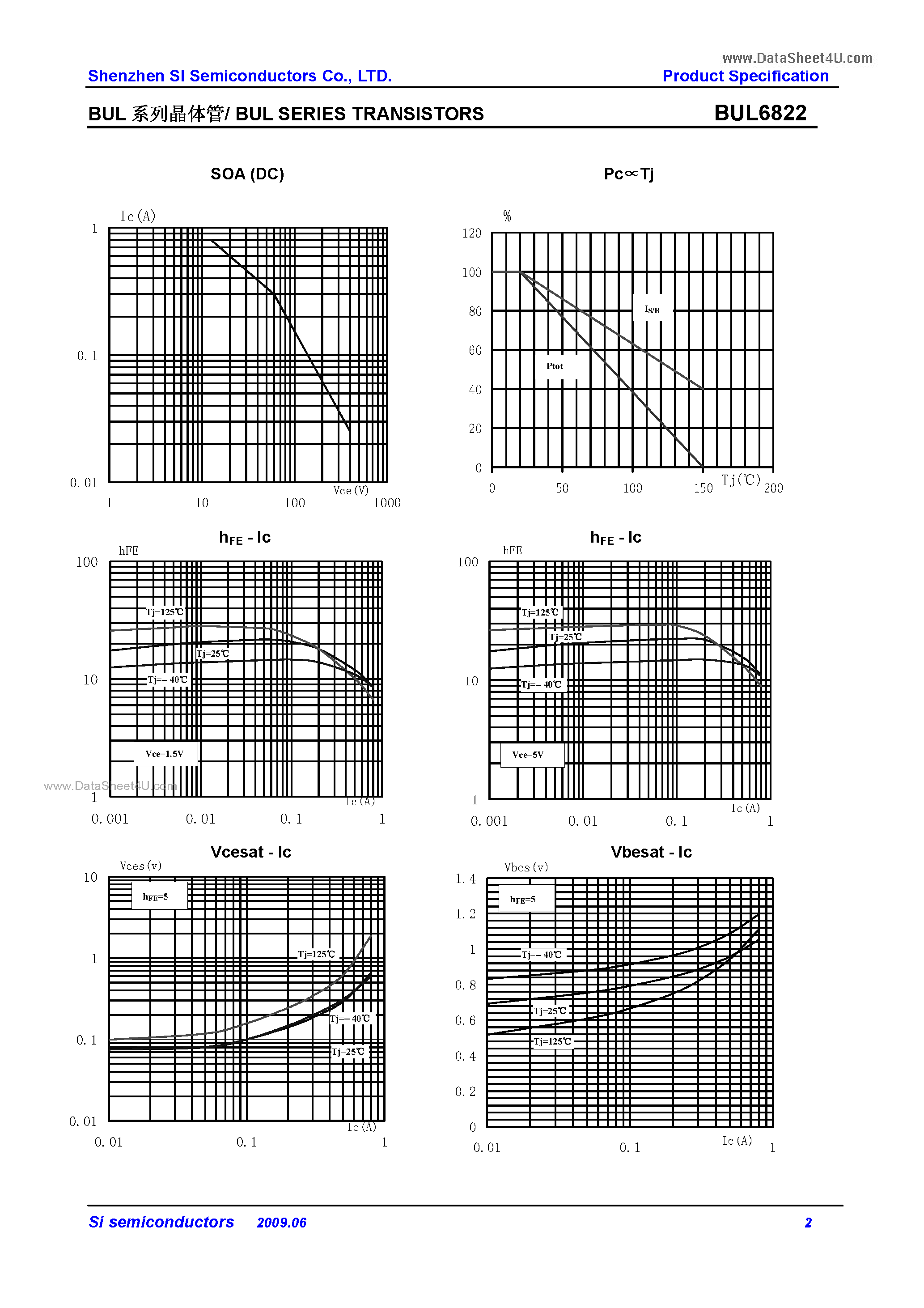 Даташит BUL6822 - BUL SERIES TRANSISTORS страница 2