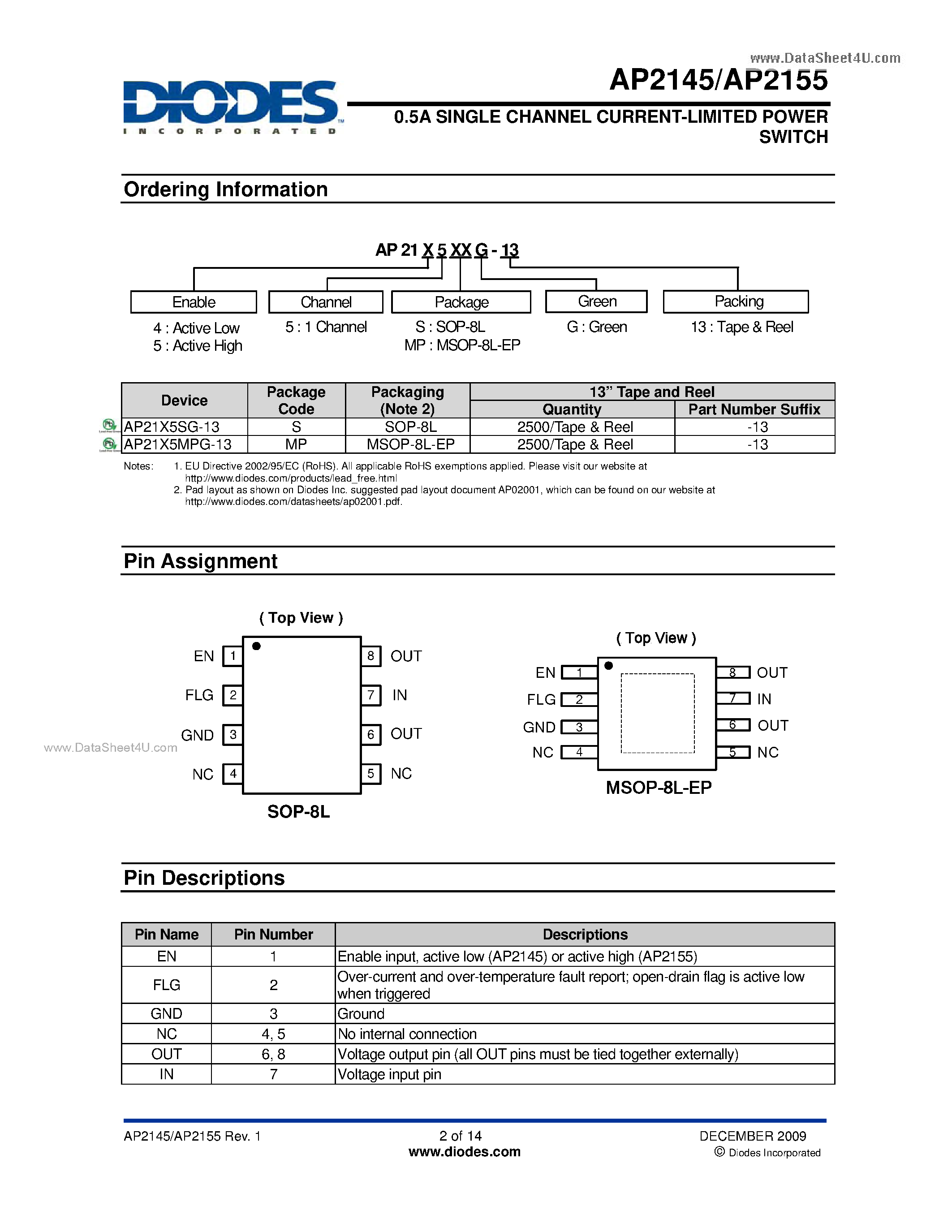 Datasheet AP2145 page 2 Datasheet AP2145 - (AP2145 / AP2155) 0.5A SINGLE CHANNEL CURRENT-LIMITED POWER SWITCH page 2