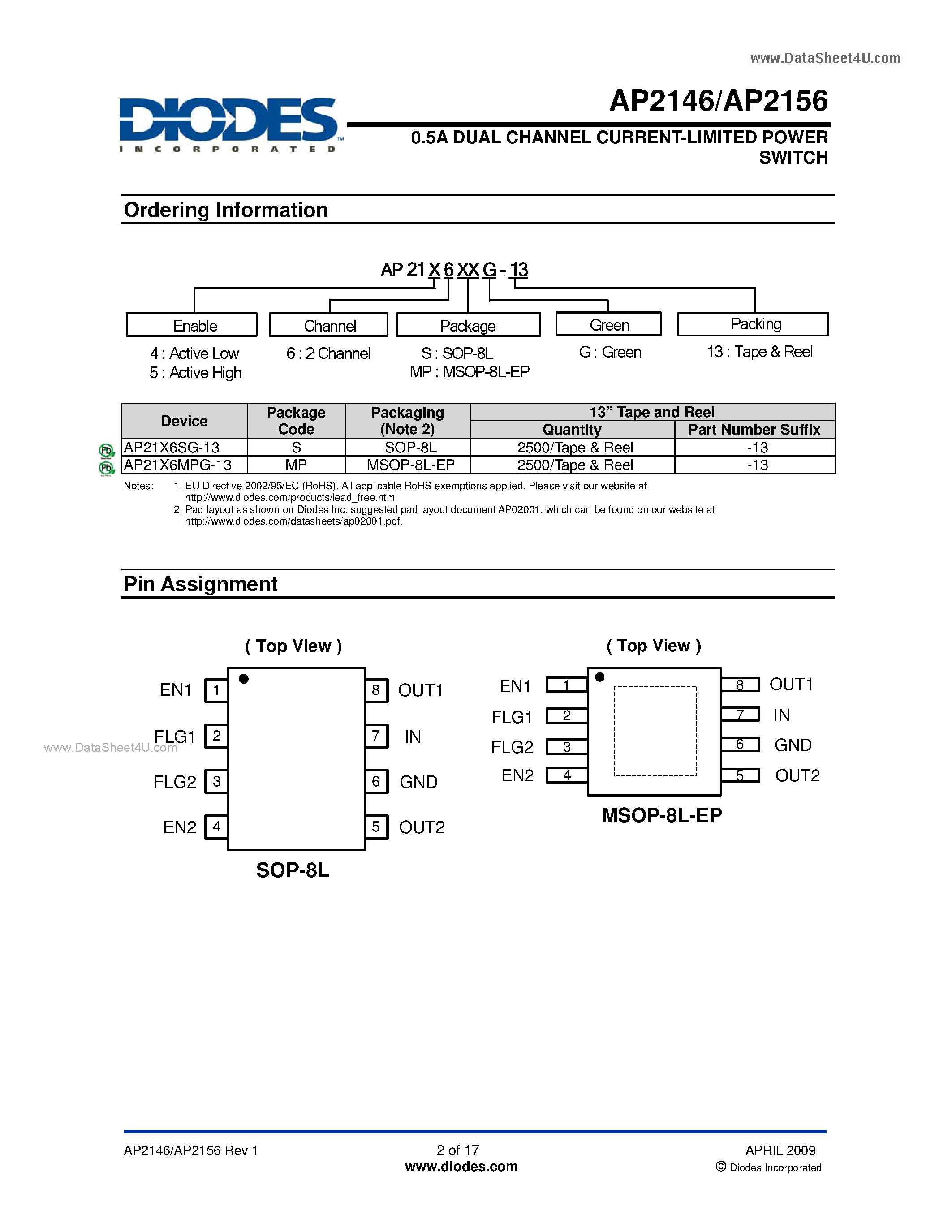 Datasheet AP2146 page 2 Datasheet AP2146 - (AP2146 / AP2156) 0.5A DUAL CHANNEL CURRENT-LIMITED POWER SWITCH page 2