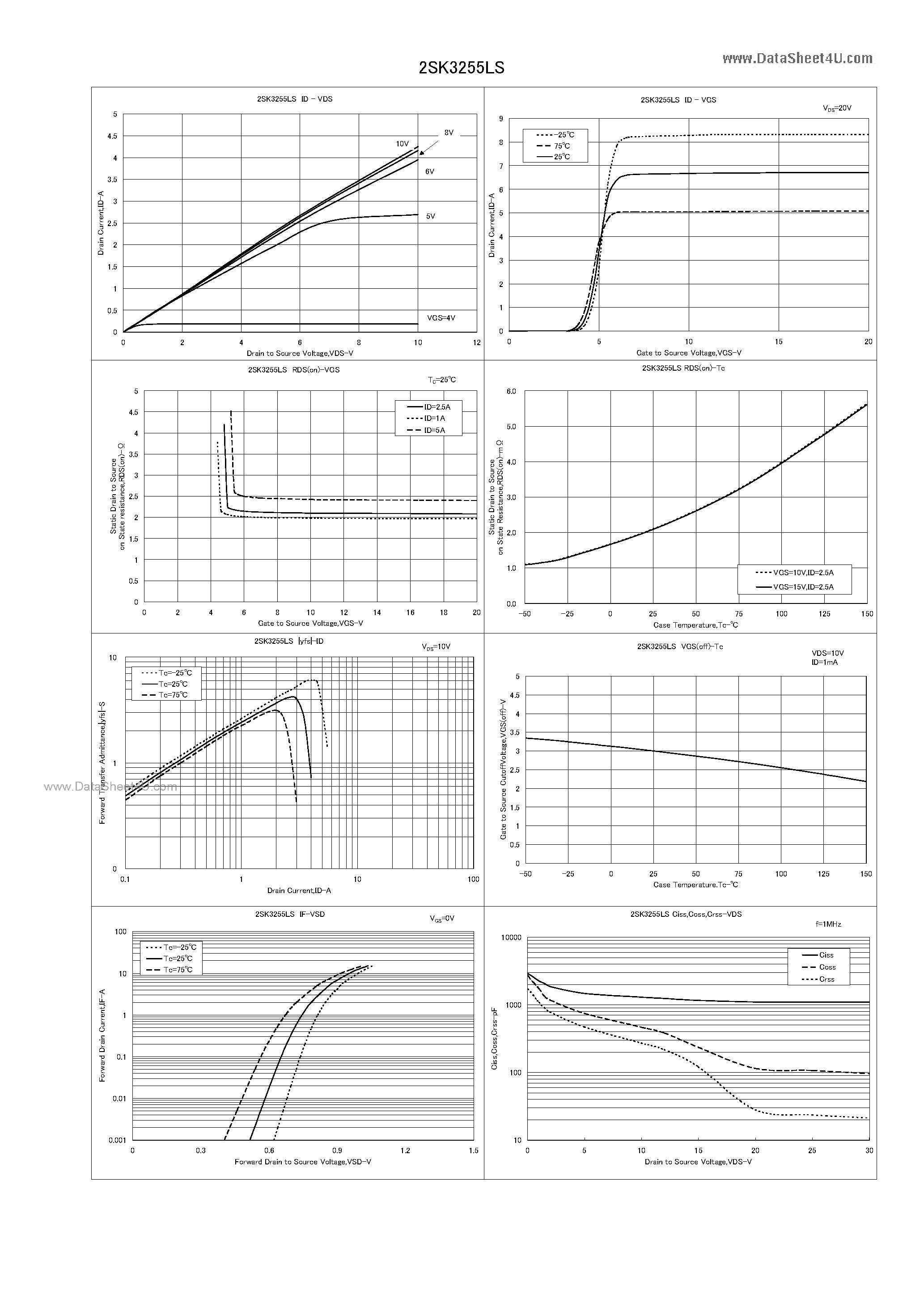 Datasheet 2SK3255LS - N-Channel MOS Silicon FET page 2