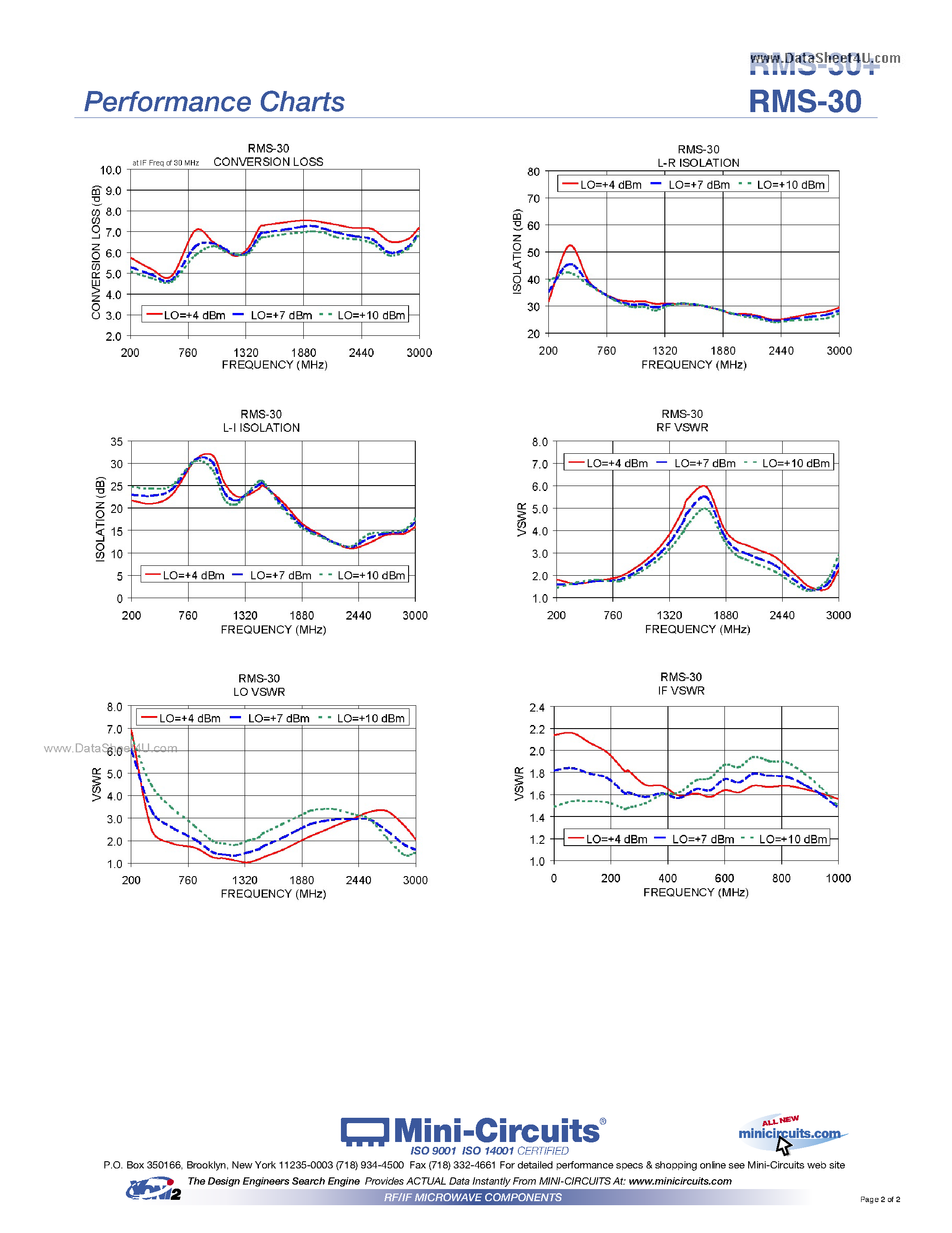 Datasheet RMS-30 - Level 7 (LO Power 7 dBm) 200 to 3000 MHz page 2