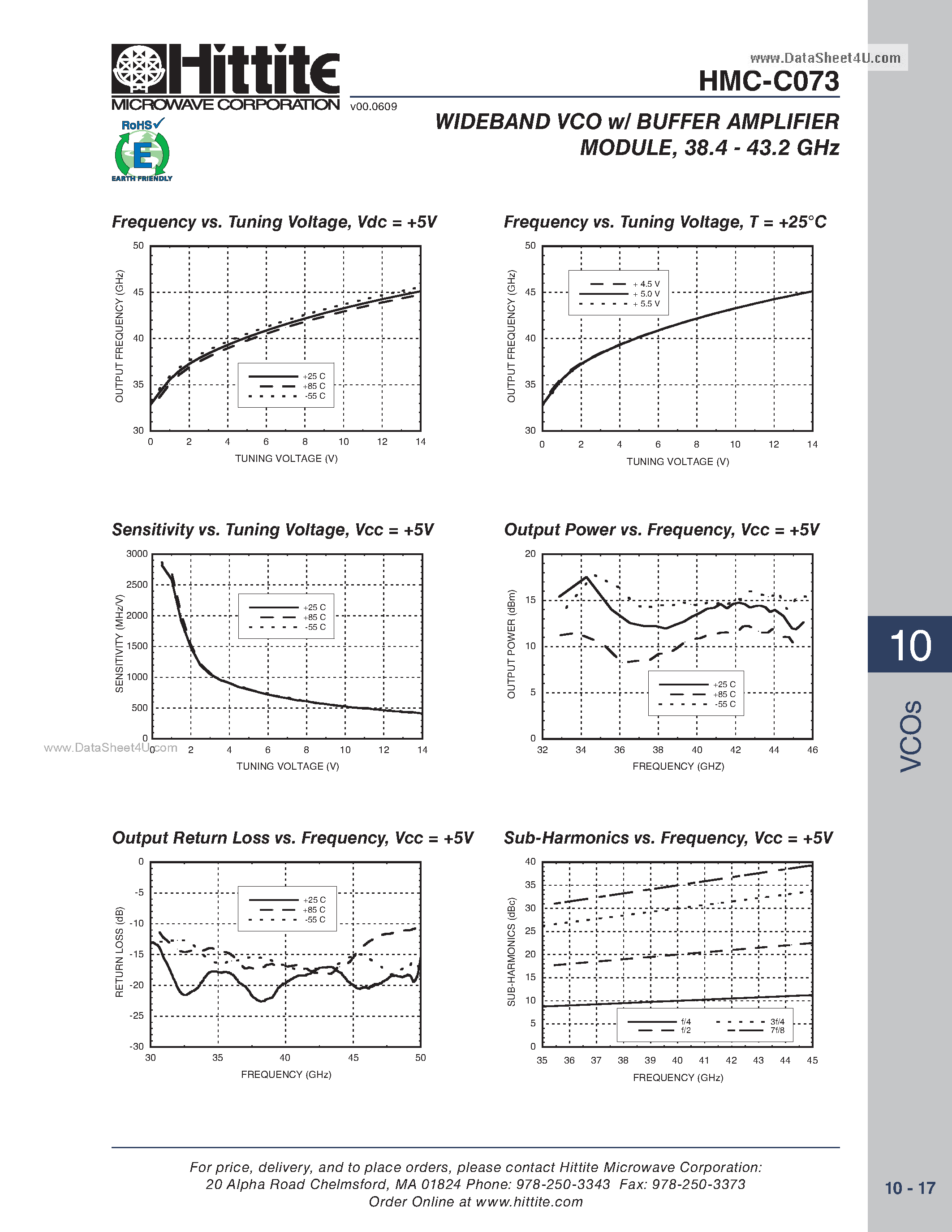 Даташит HMC-C073 - WIDEBAND VCO w/ BUFFER AMPLIFIER MODULE страница 2
