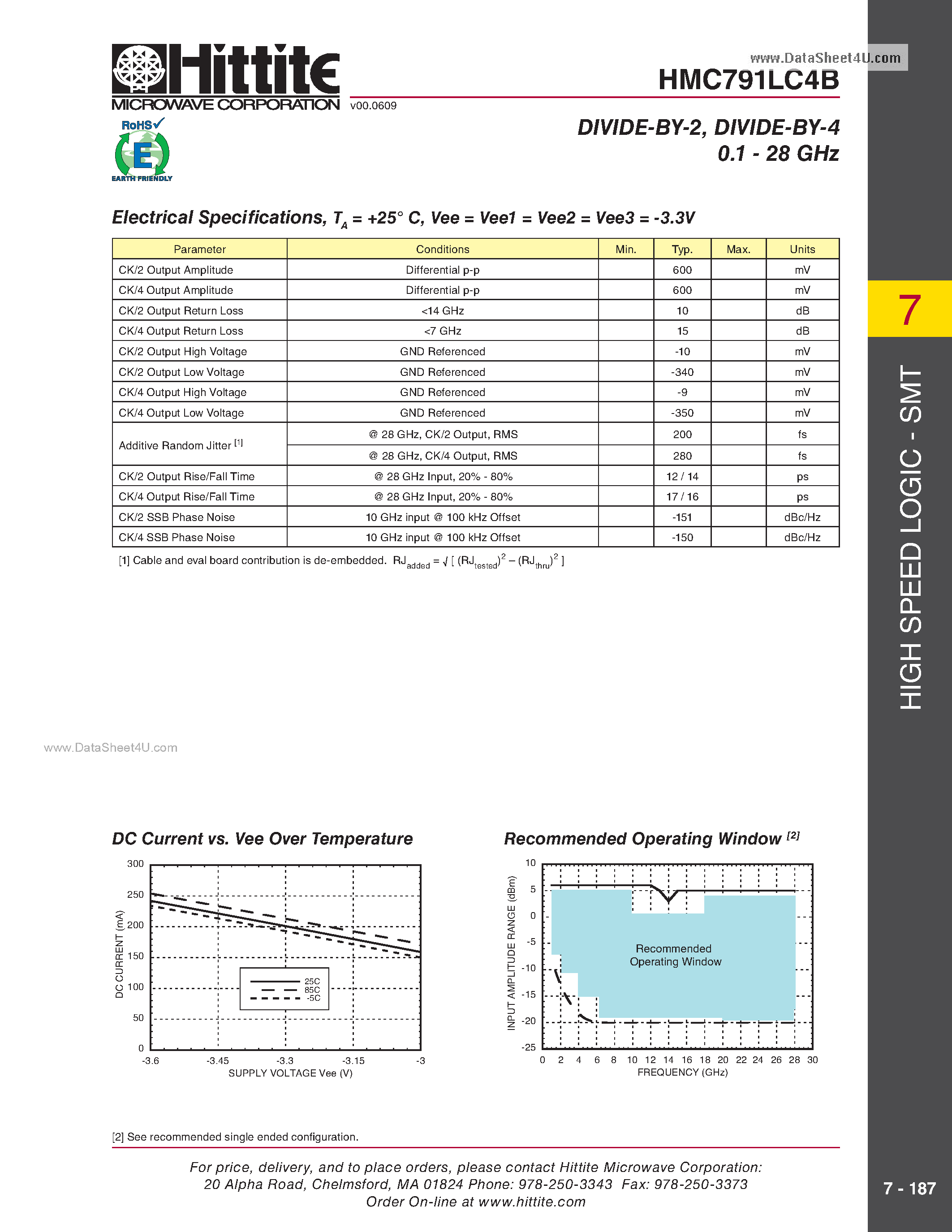 Даташит HMC791LC4B - DIVIDE-BY-2 / DIVIDE-BY-4 страница 2