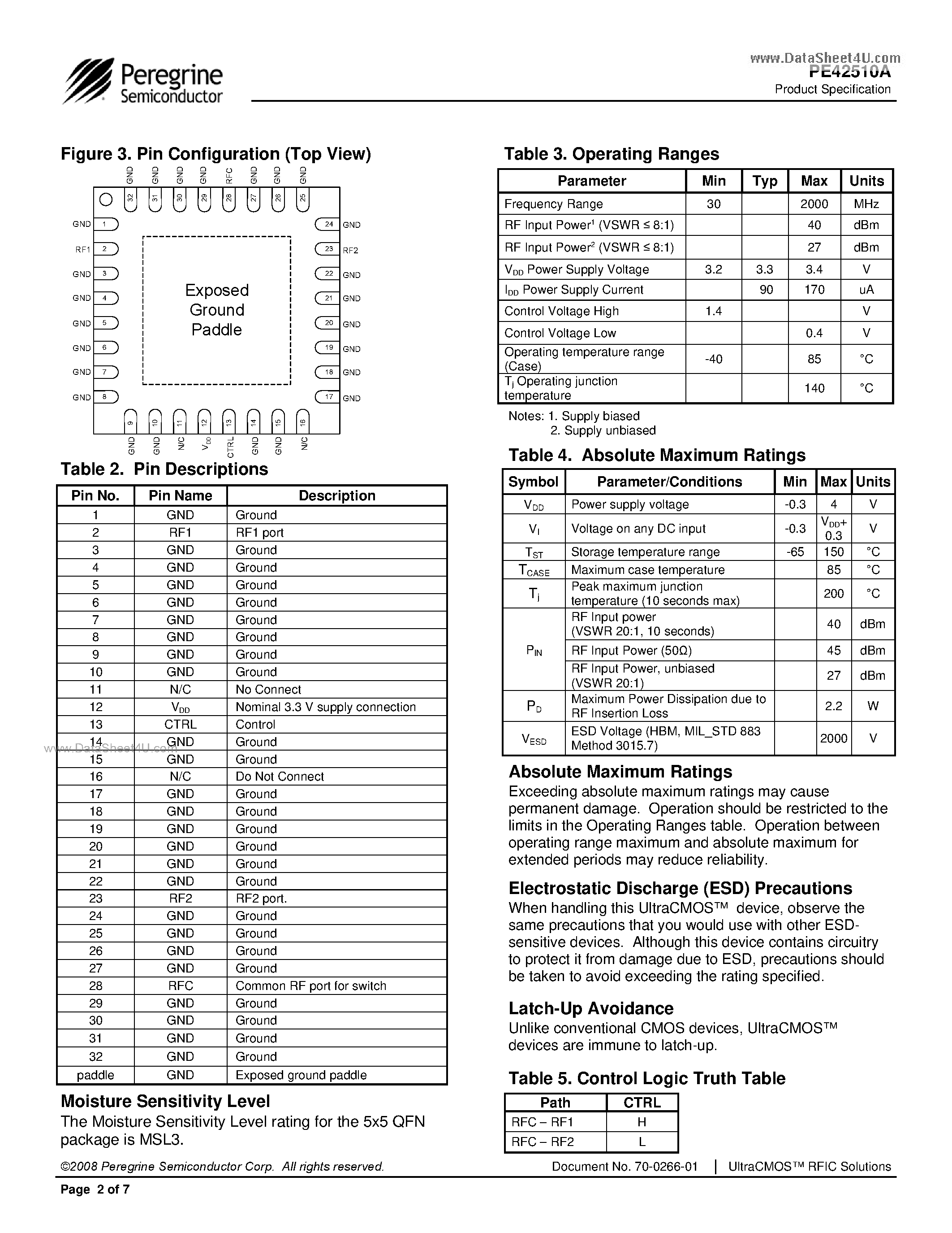 Datasheet PE42510A page 2 Datasheet PE42510A - SPDT High Power UltraCMOS RF Switch 30-2000 MHz page 2