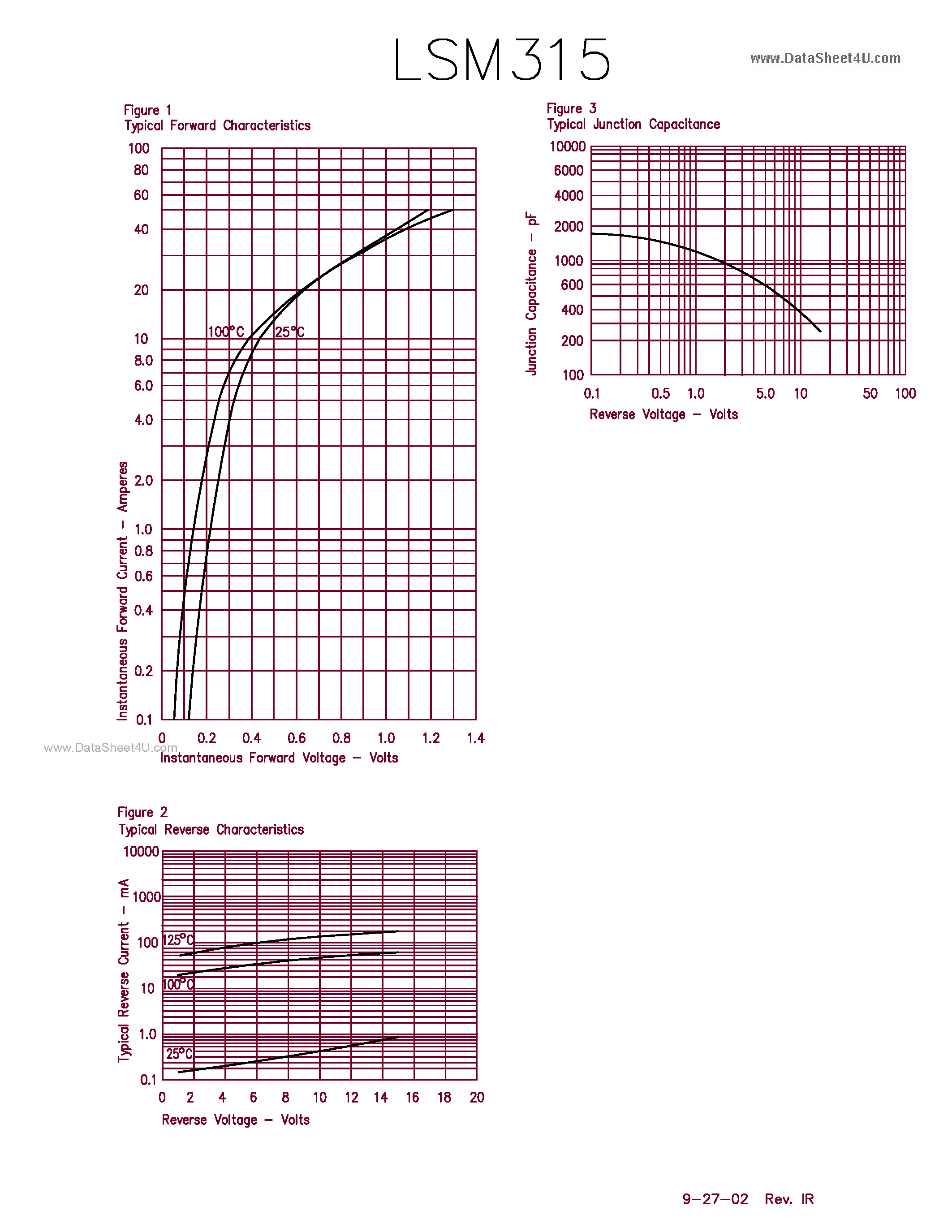 Datasheet LSM315 - 3 AMP SCHOTTKY ORING RECTIFIER page 2