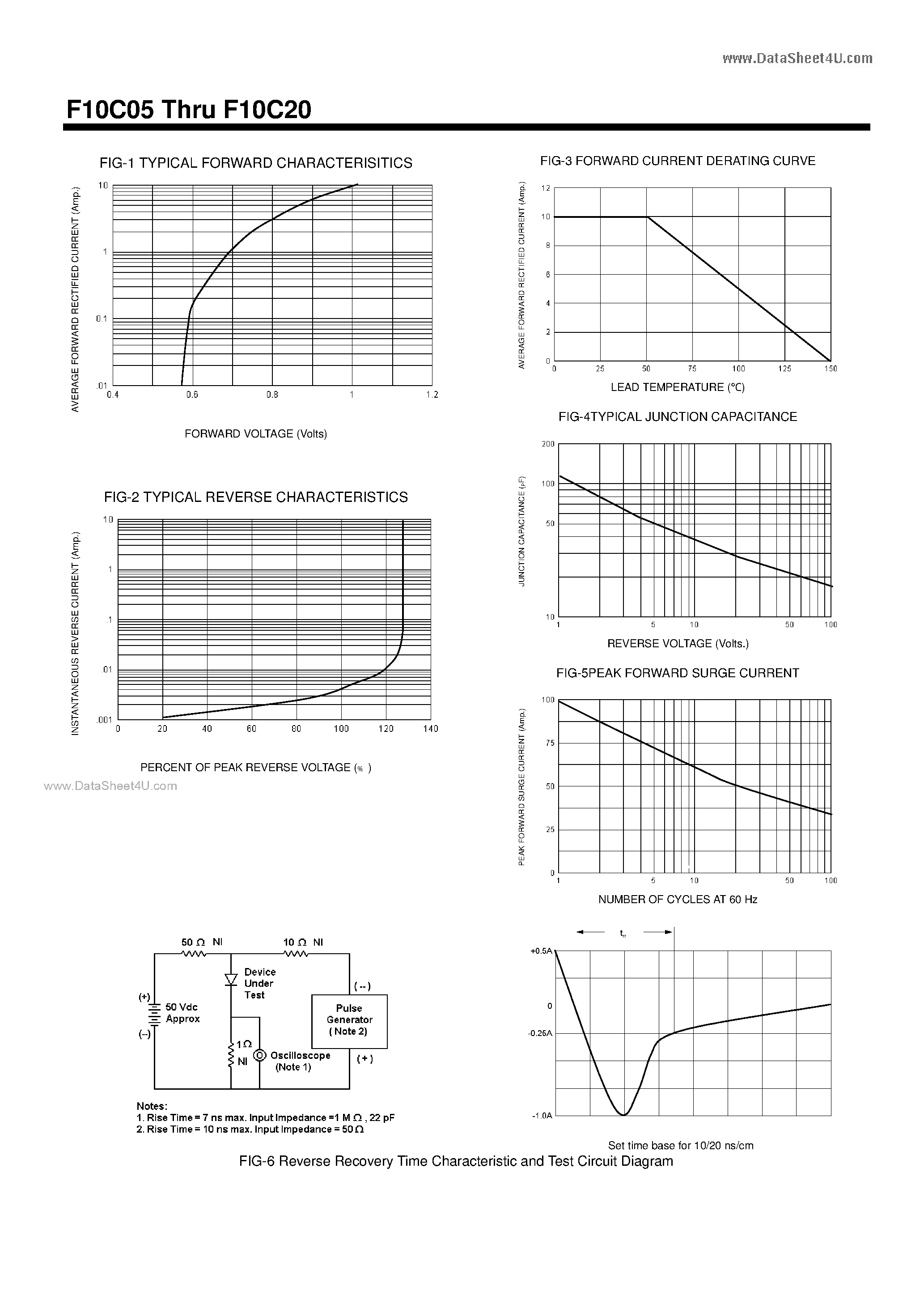 Datasheet F10C05 page 2 Datasheet F10C05 - (F10C05 - F10C20) Switchmode Dual Fast Recovery Power Rectifiers page 2