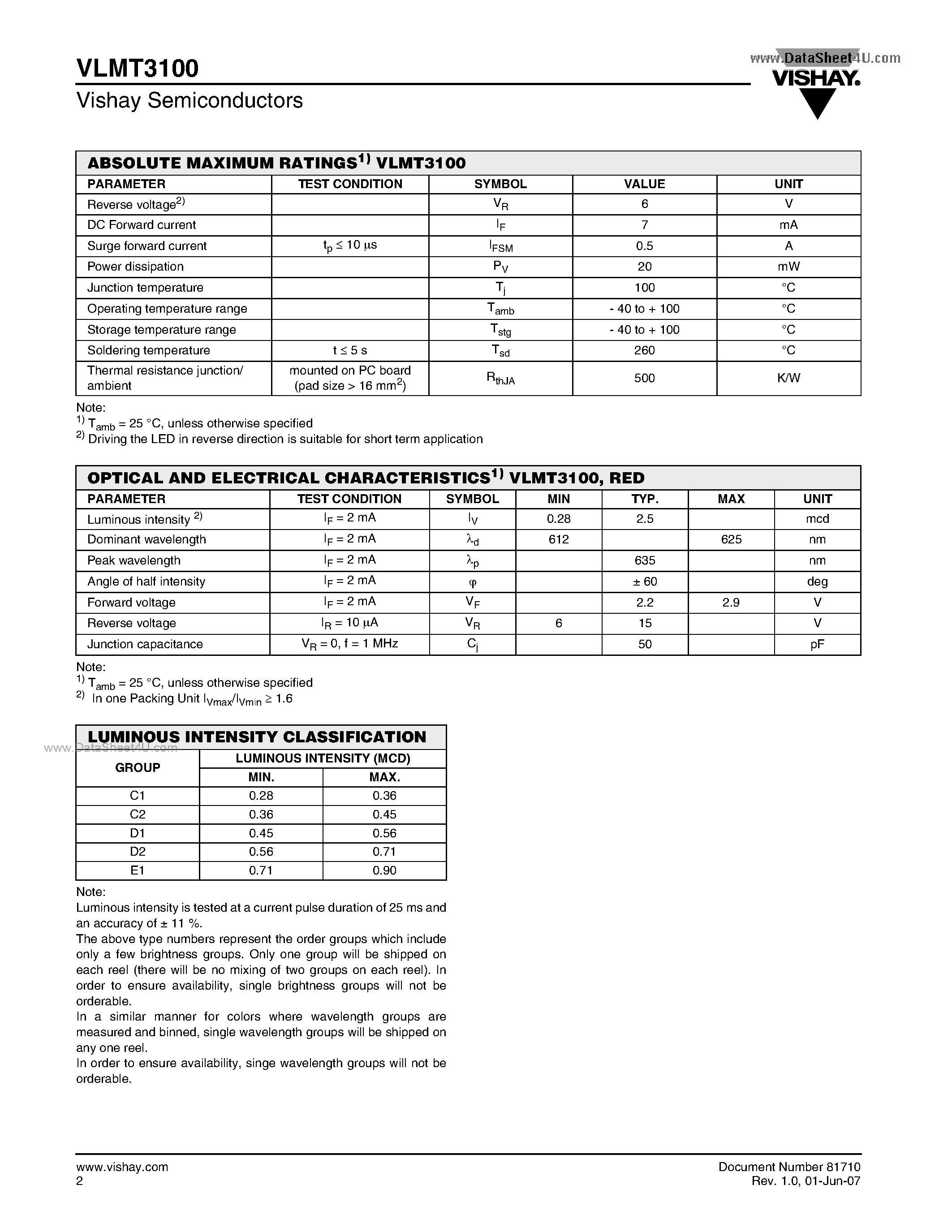 Datasheet VLMT3100 - Low Current SMD LED PLCC-2 page 2