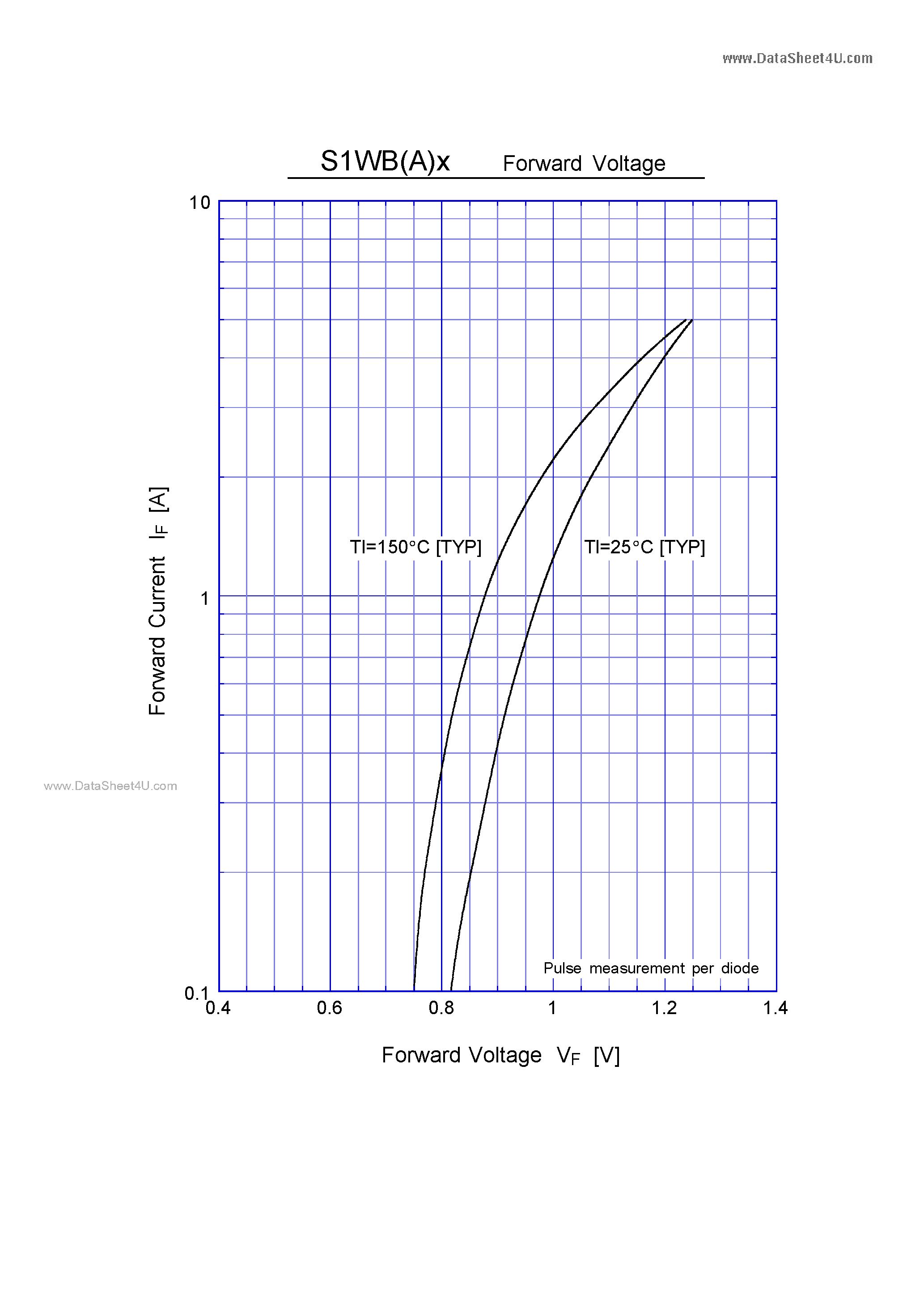 Datasheet S1WB80 page 2 Datasheet S1WB80 - General Purpose Rectifiers page 2