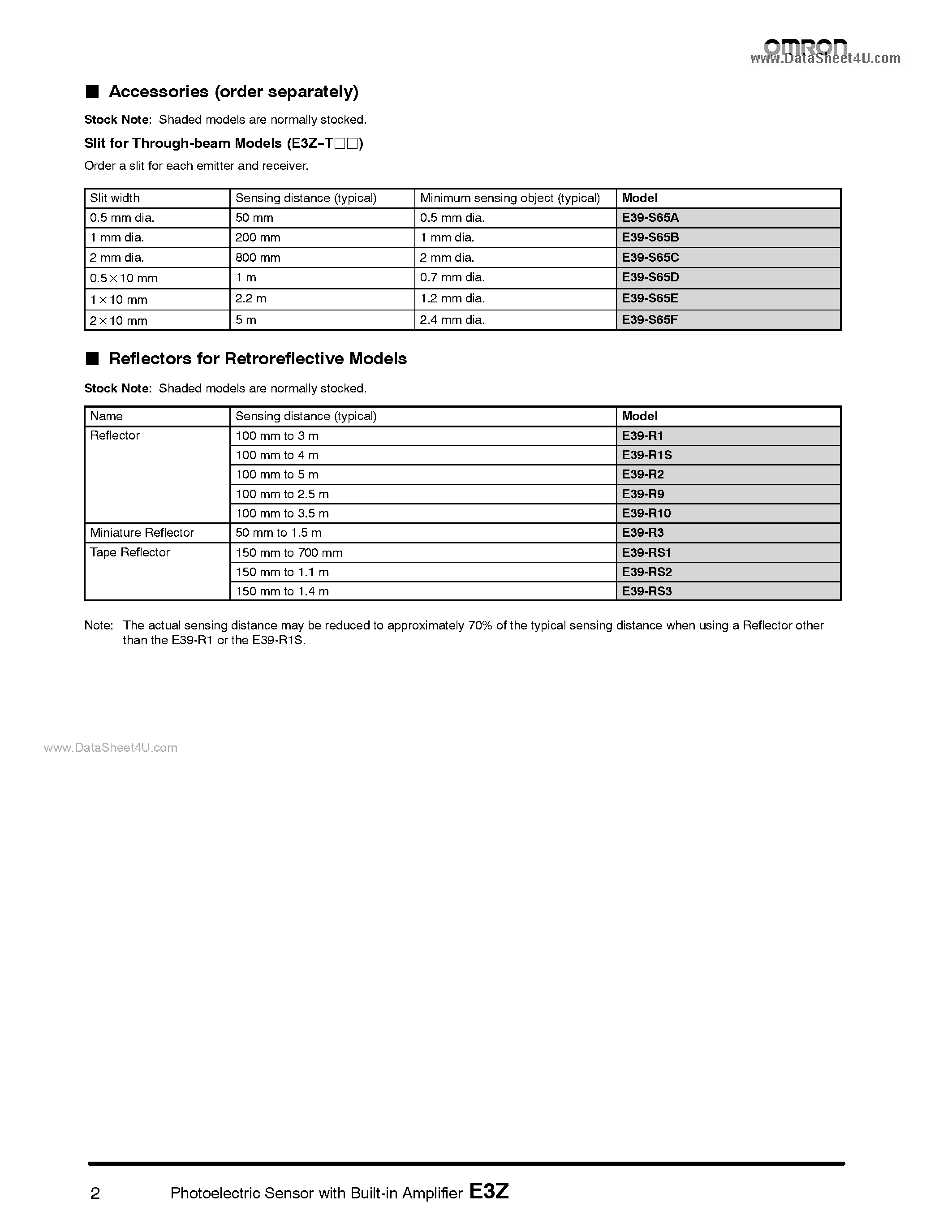 Datasheet E3Z-D61 - Photoelectric Sensor page 2