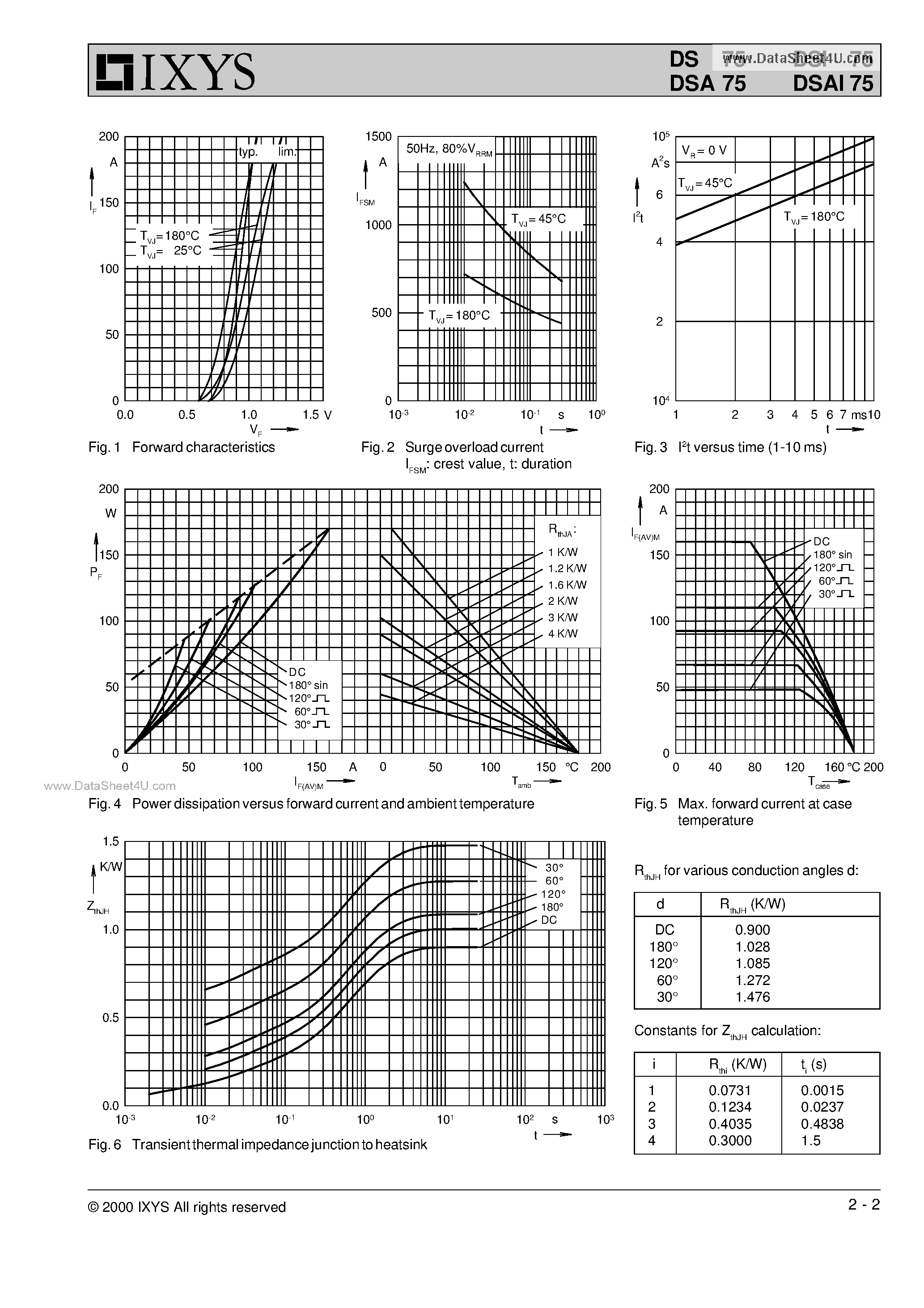 Datasheet DSI75 - Rectifier Diode Avalanche Diode page 2