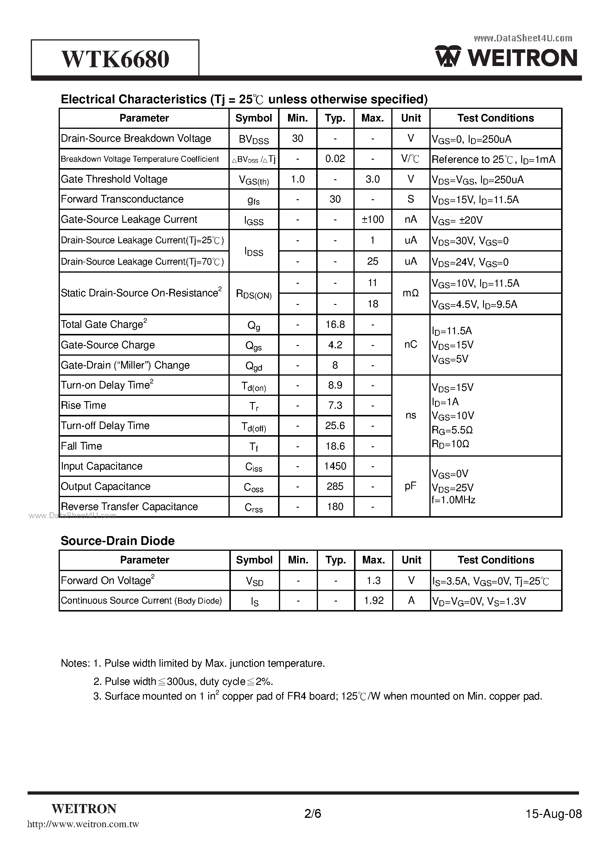 Datasheet WTK6680 page 2 Datasheet WTK6680 - Surface Mount N-Channel Enhancement Mode MOSFET page 2