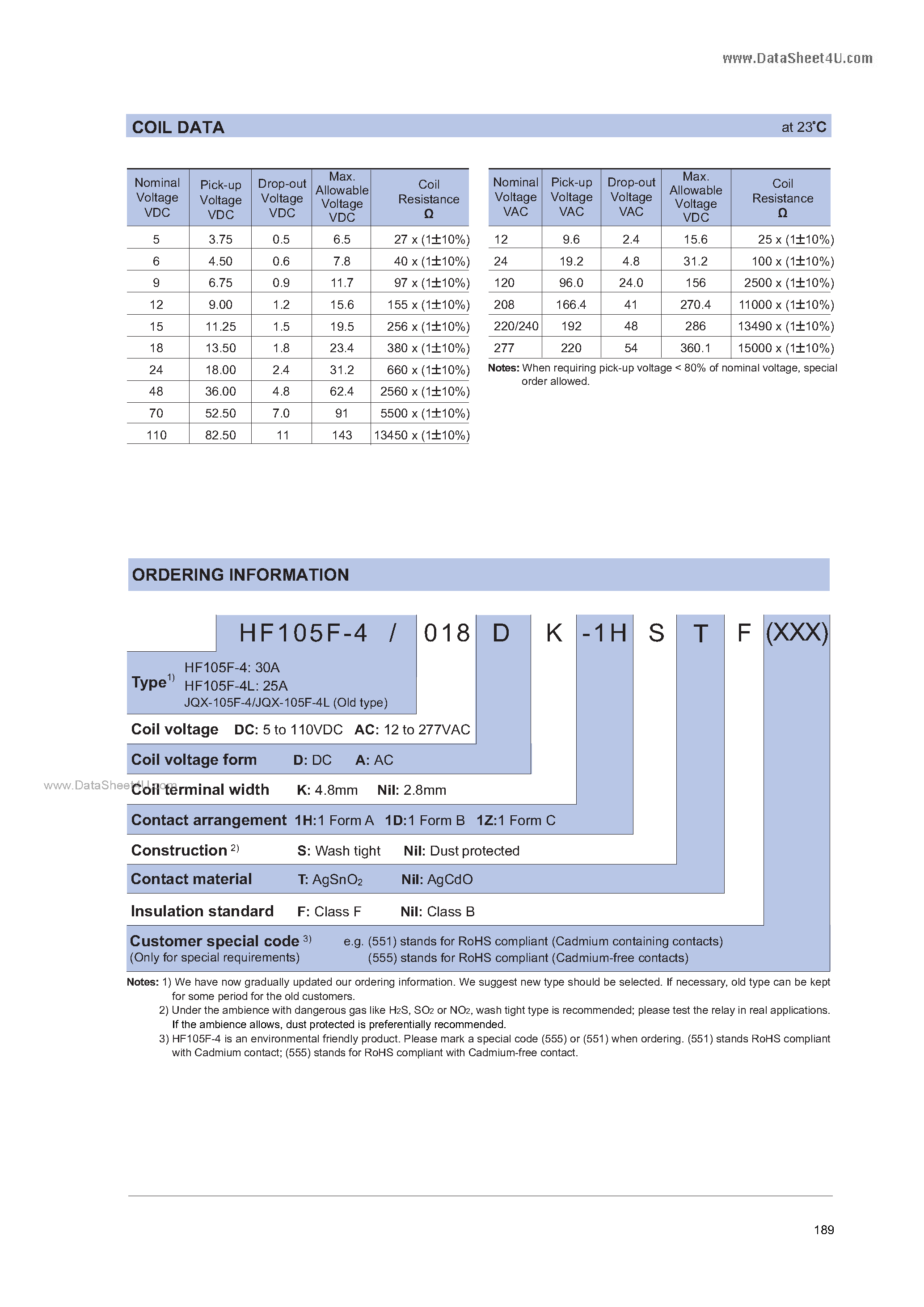 Datasheet HF105F-4 page 2 Datasheet HF105F-4 - MINIATURE HIGH POWER RELAY page 2
