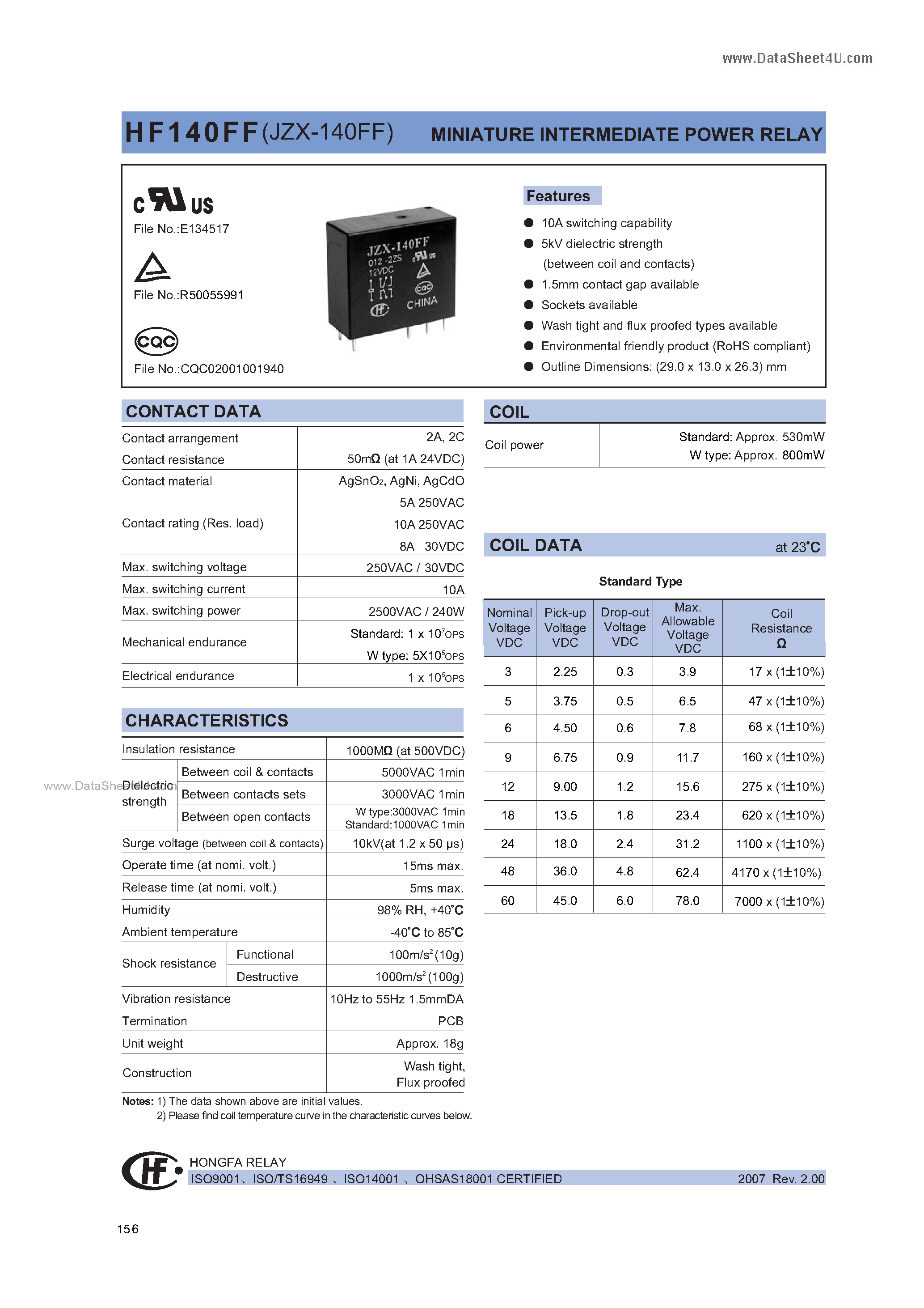 Даташит HF140FF - MINIATURE INTERMEDIATE POWER RELAY страница 1
