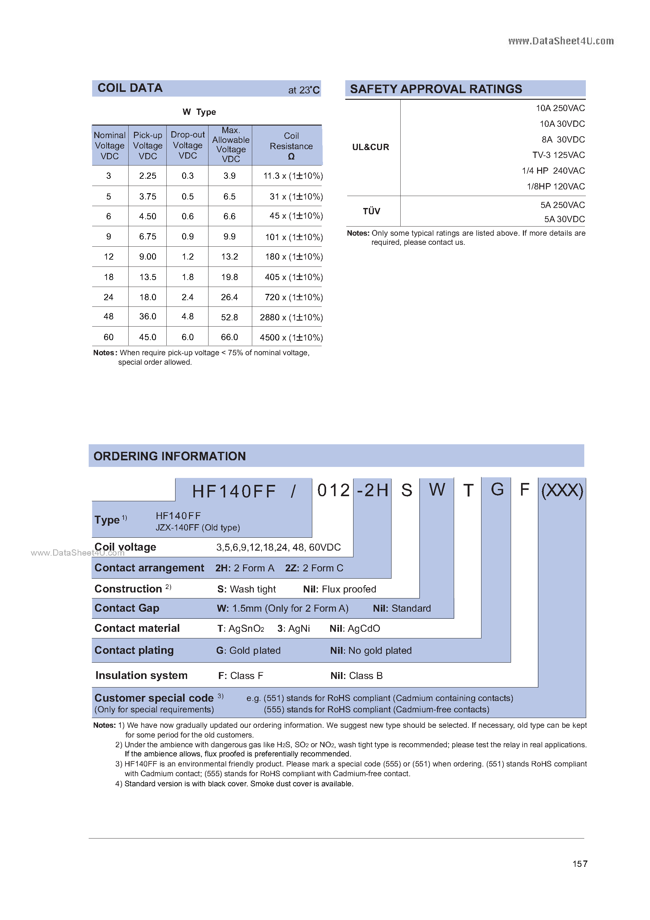Даташит HF140FF - MINIATURE INTERMEDIATE POWER RELAY страница 2