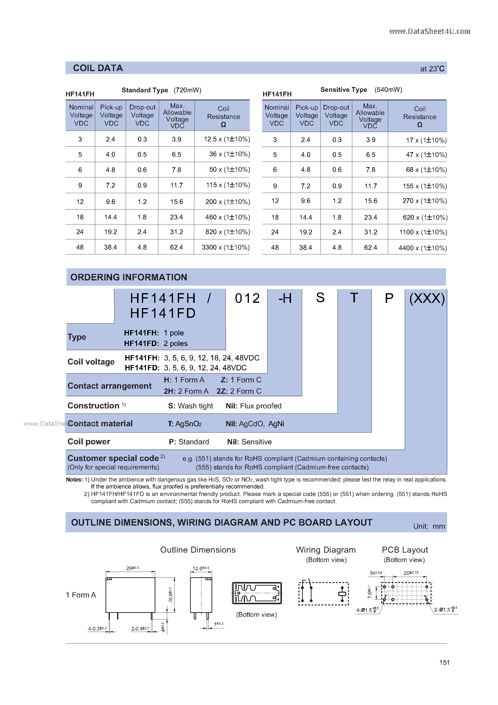 Даташит HF141FD - MINIATURE HIGH POWER RELAY страница 2