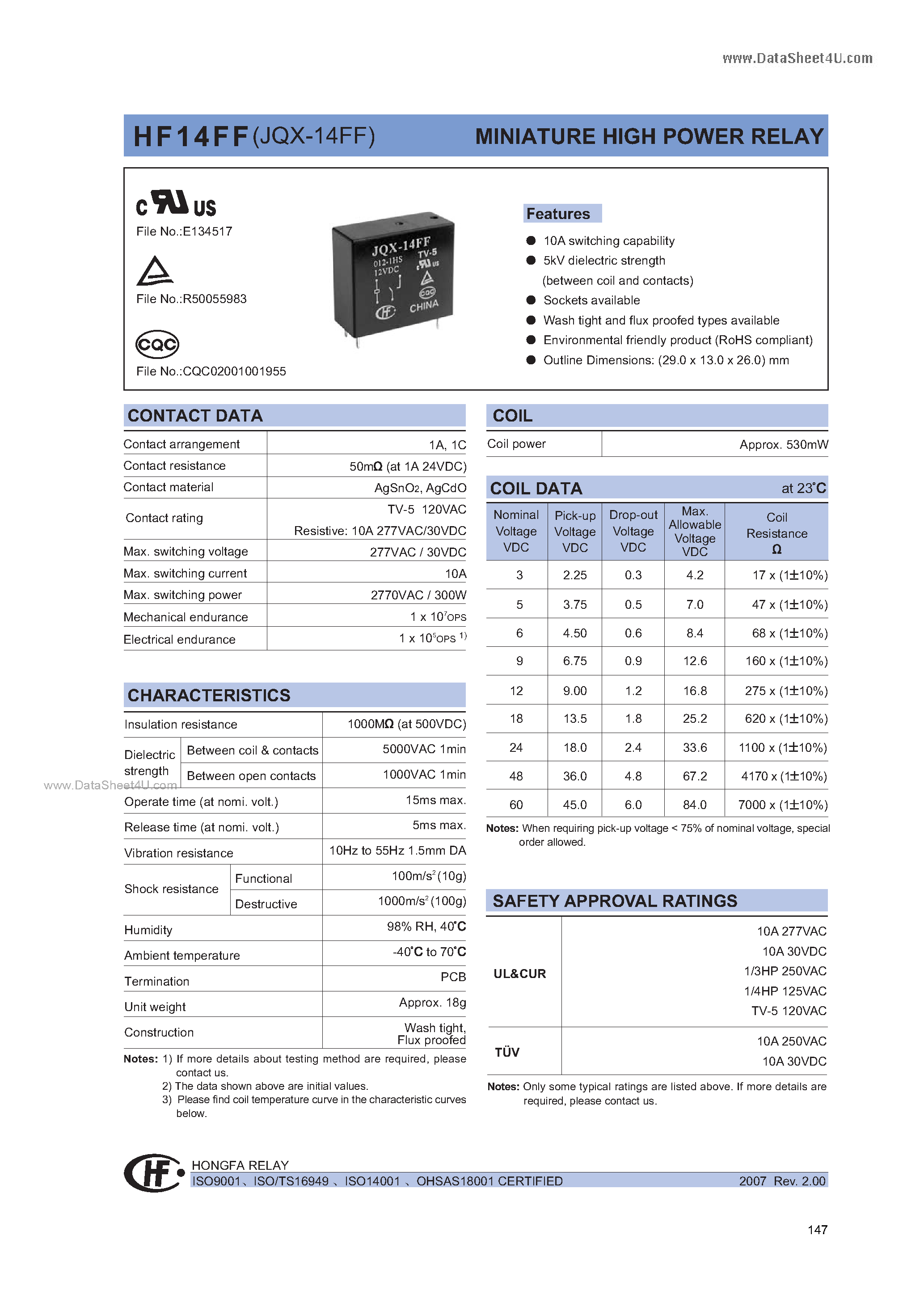 Даташит HF14FF - MINIATURE HIGH POWER RELAY страница 1