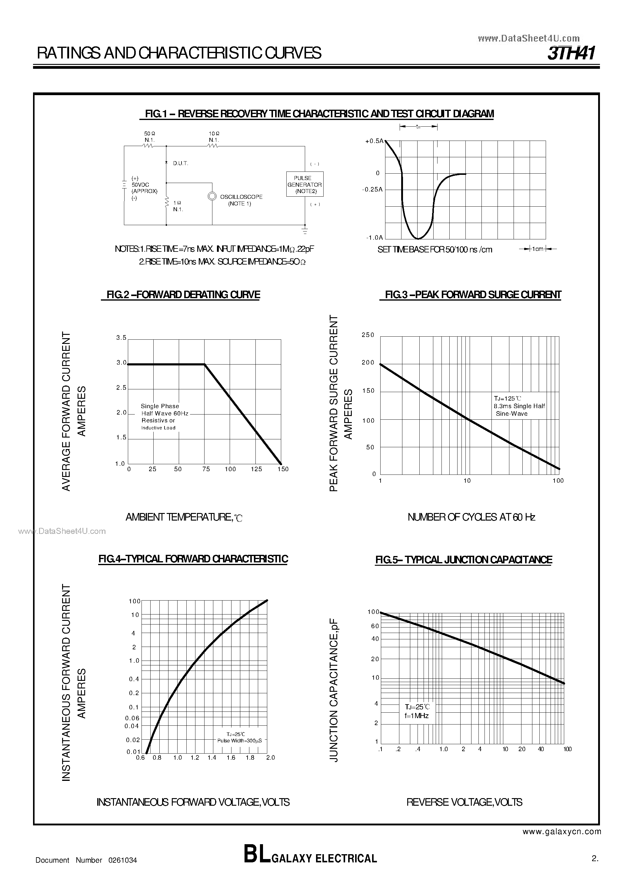 Datasheet 3TH41 page 2 Datasheet 3TH41 - FAST RECOVERY RECTIFIER page 2
