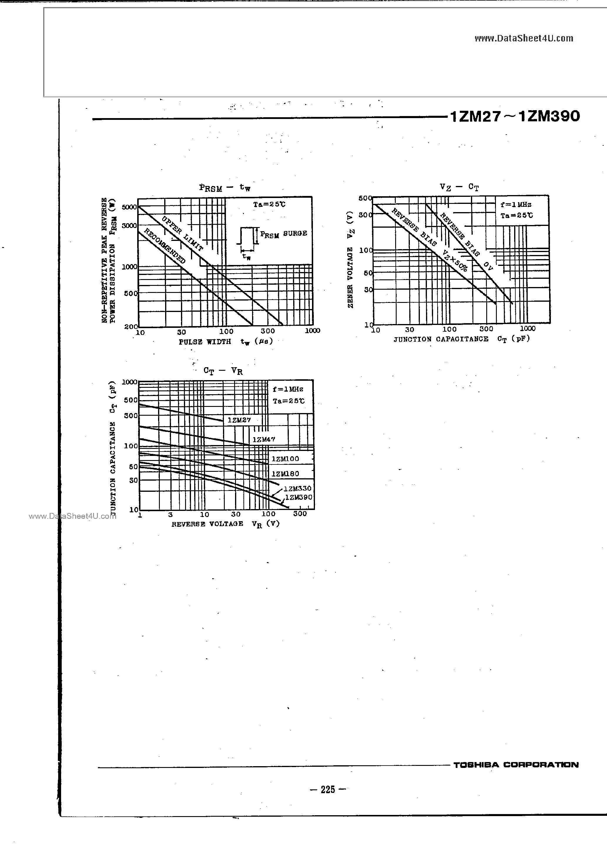 Datasheet 1ZM100 page 2 Datasheet 1ZM100 - (1ZM27 - 1ZM390) Bi-directional Zener Diode page 2