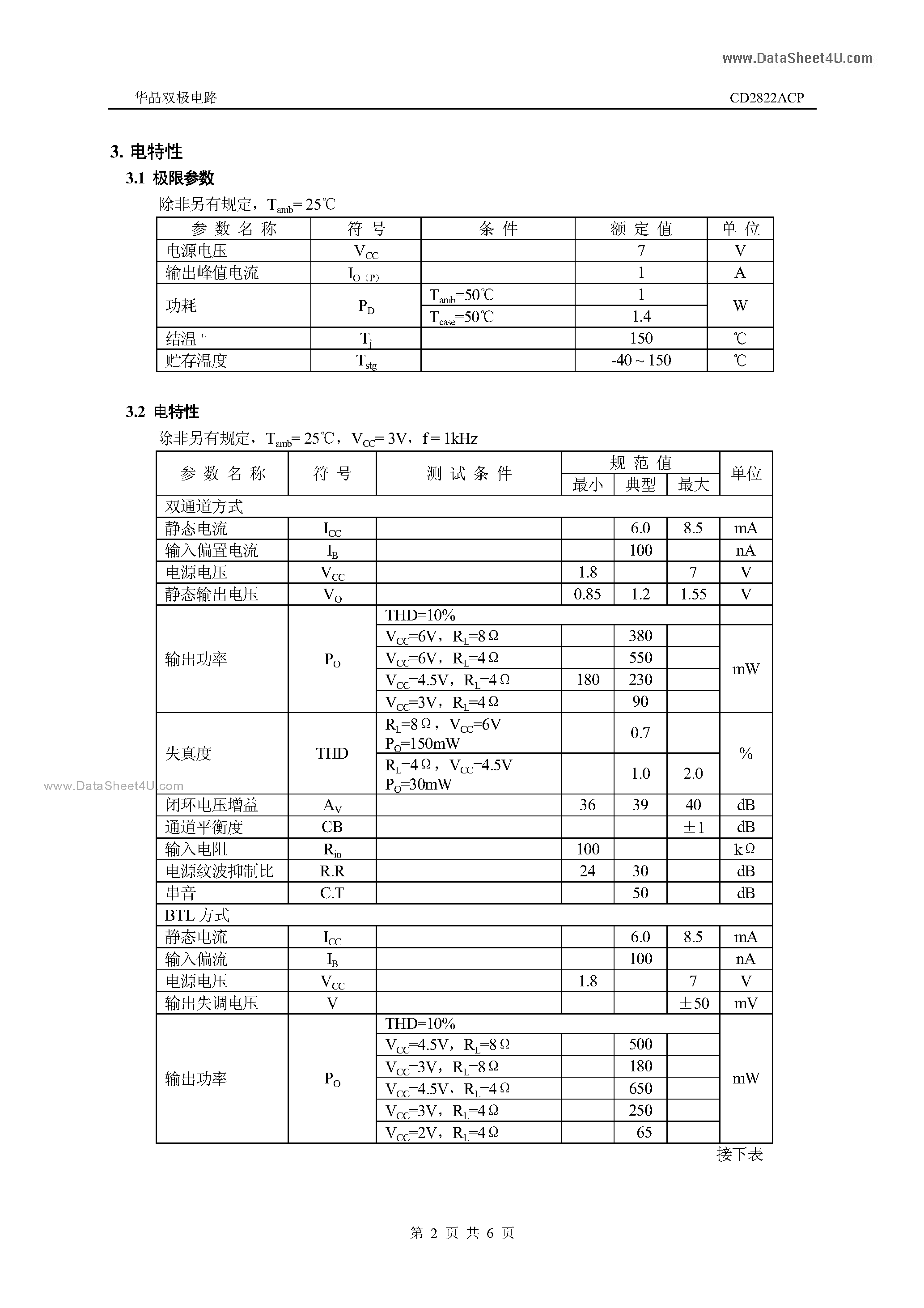 Даташит на микросхему CD2822ACP страница 2 Даташит CD2822ACP - CD2822ACP страница 2
