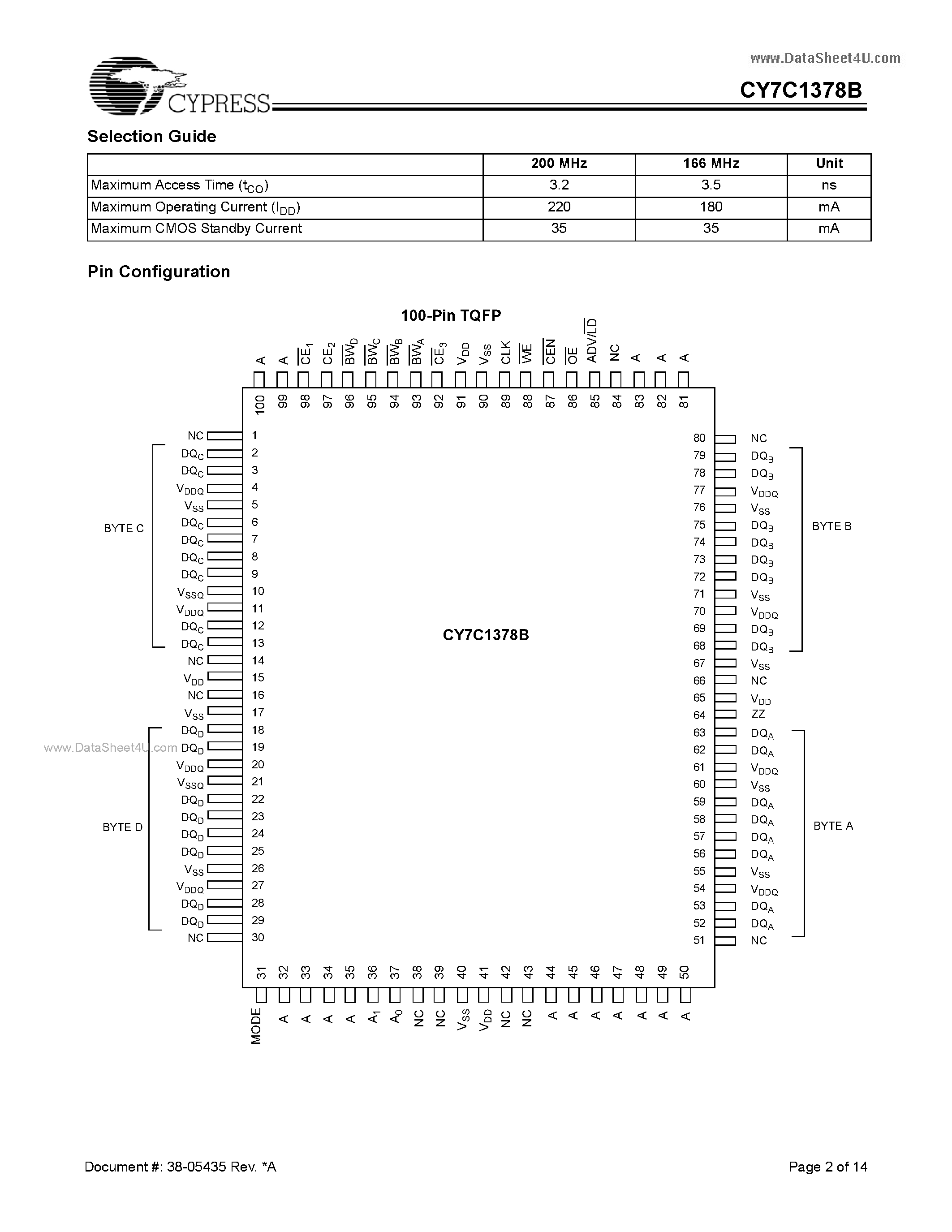 Даташит CY7C1378B - 9-Mbit (256K x 32) Pipelined SRAM страница 2