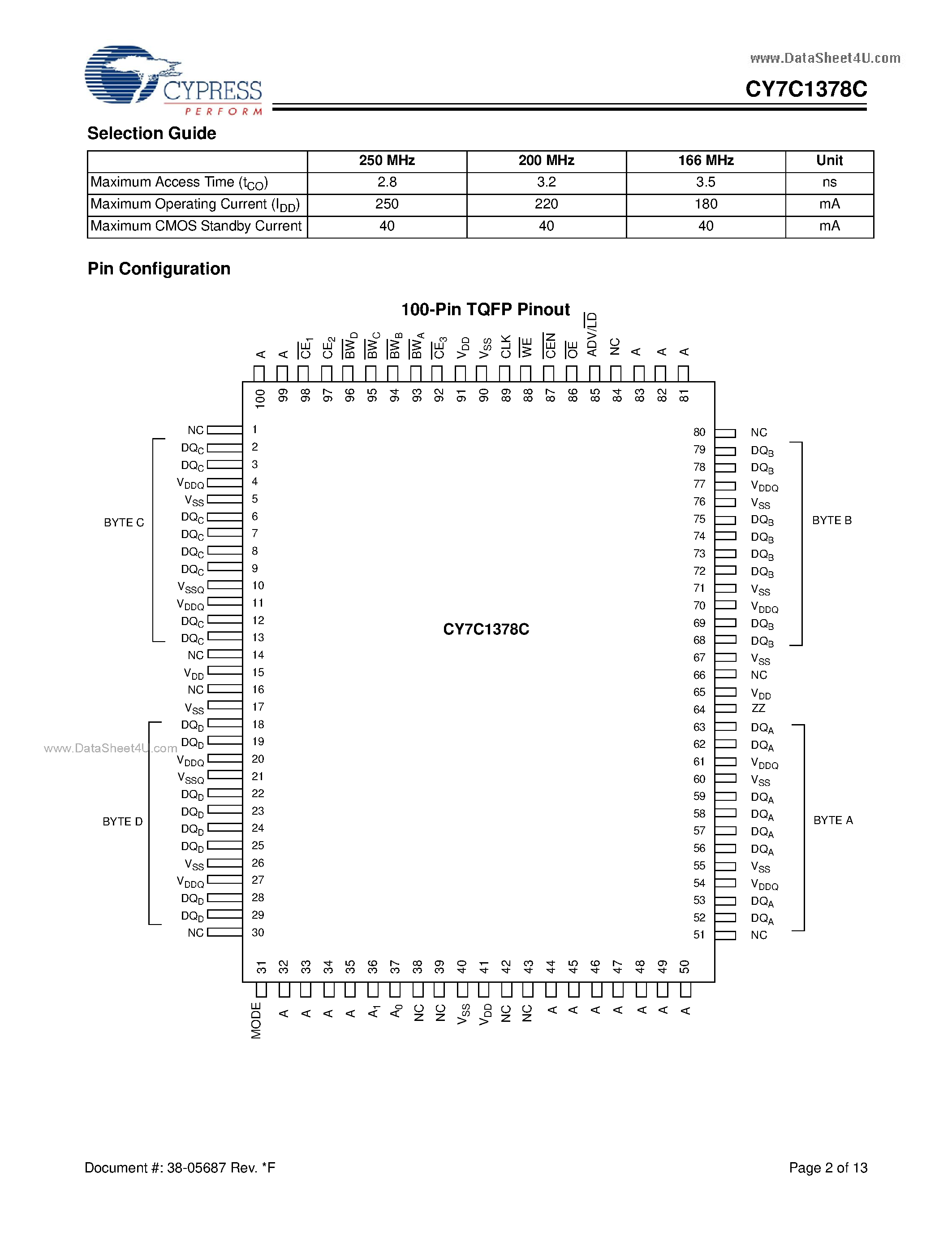 Даташит на микросхему CY7C1378C страница 2 Даташит CY7C1378C - 9-Mbit (256K x 32) Pipelined SRAM страница 2