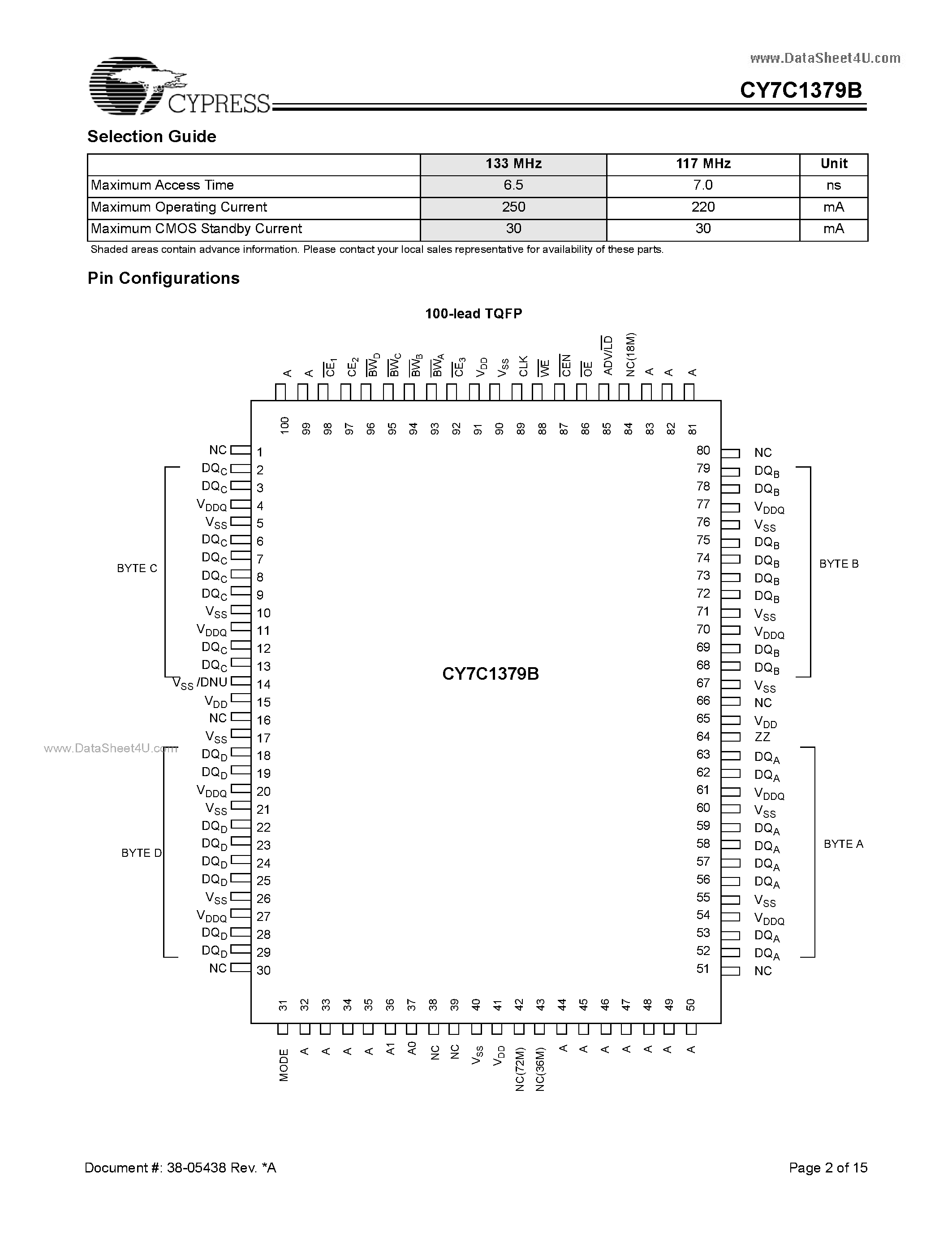 Даташит CY7C1379B - 9-Mbit (256K x 32) Flow-through SRAM страница 2