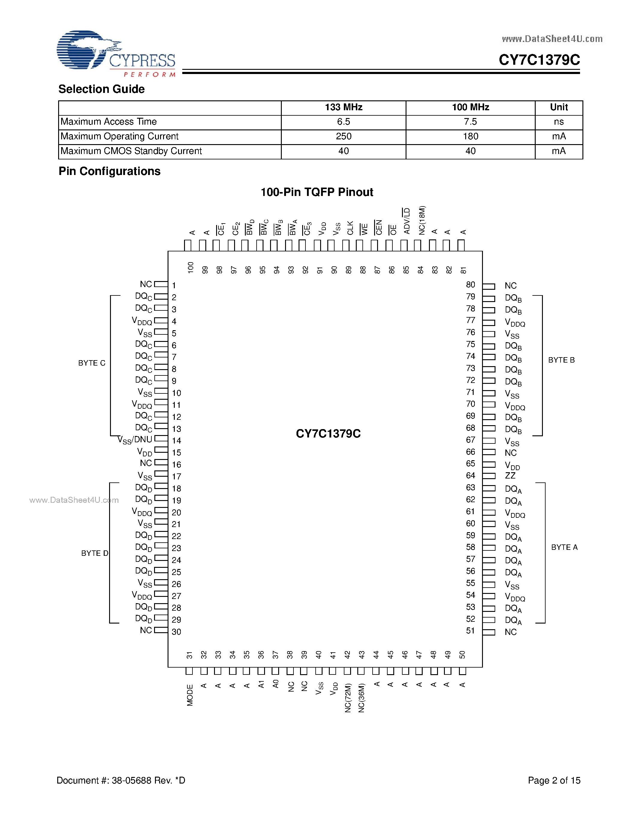 Даташит CY7C1379C - 9-Mbit (256K x 32) Flow-through SRAM страница 2