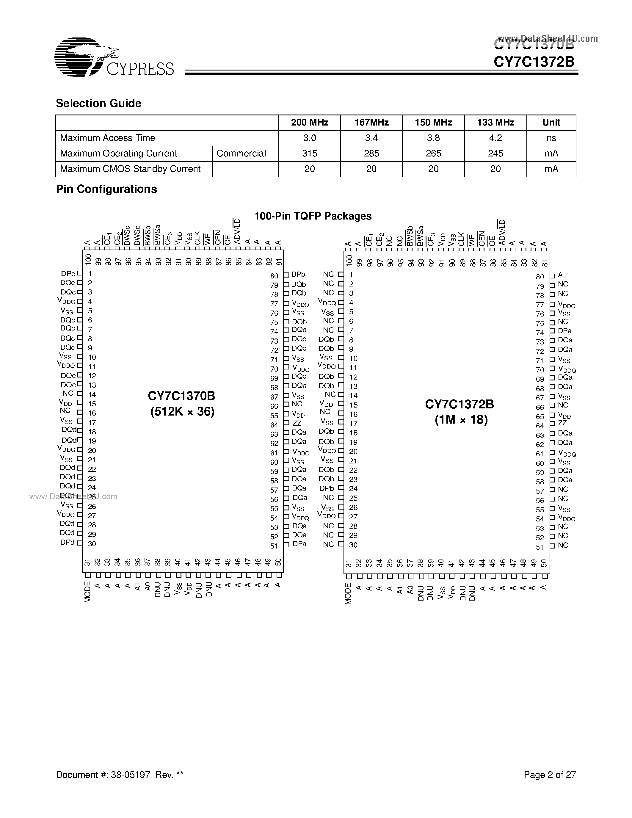Datasheet CY7C1370B - (CY7C1370B / CY7C1372B) 512K X 36/1M X 18 Pipelined SRAM page 2