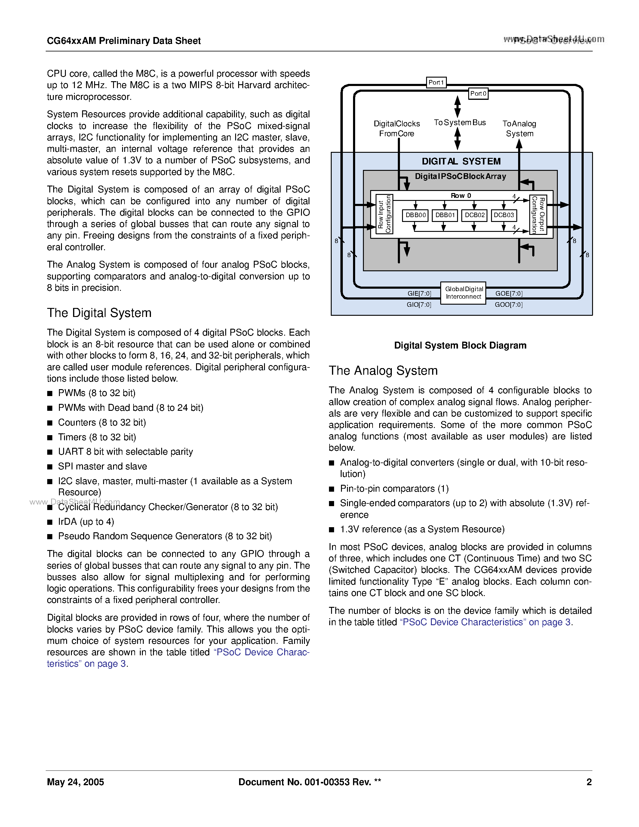 Datasheet CG6457AM page 2 Datasheet CG6457AM - (CG6457AM / CG6462AM) FAN Controller page 2