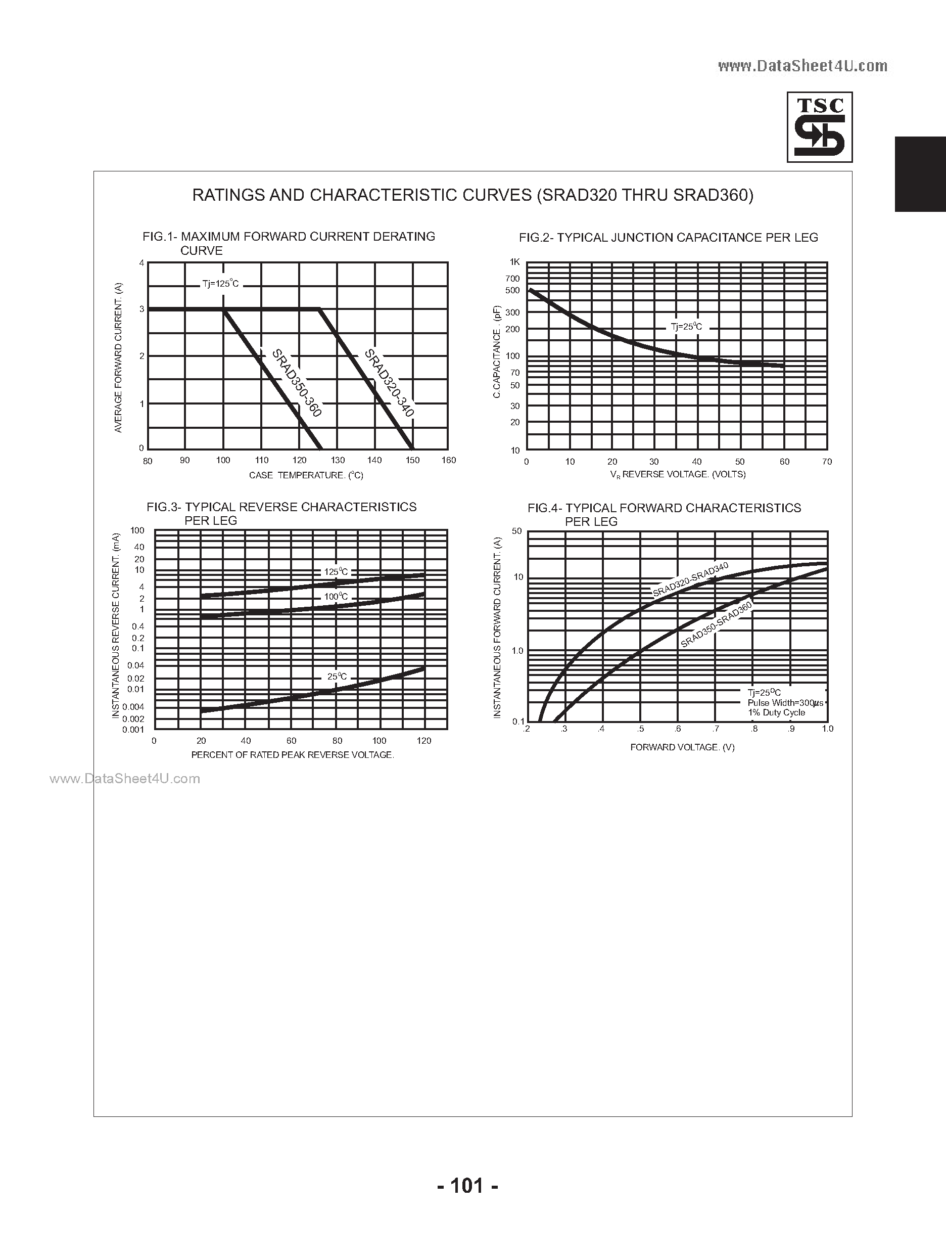 Datasheet SRAD320 - (SRAD320 - SRAD360) Schottky Barrier Rectifiers page 2