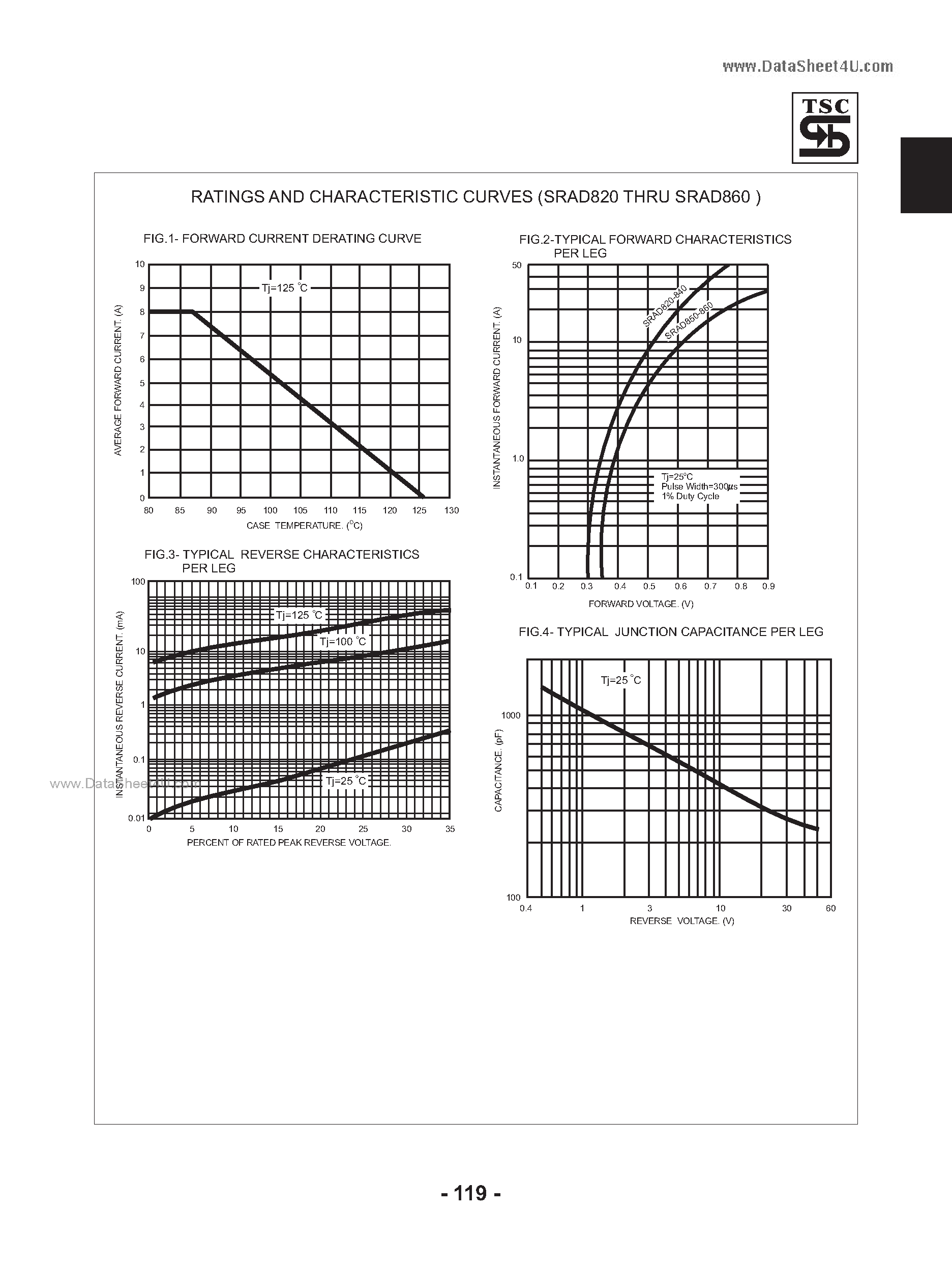 Datasheet SRAD820 - (SRAD820 - SRAD860) Schottky Barrier Rectifiers page 2