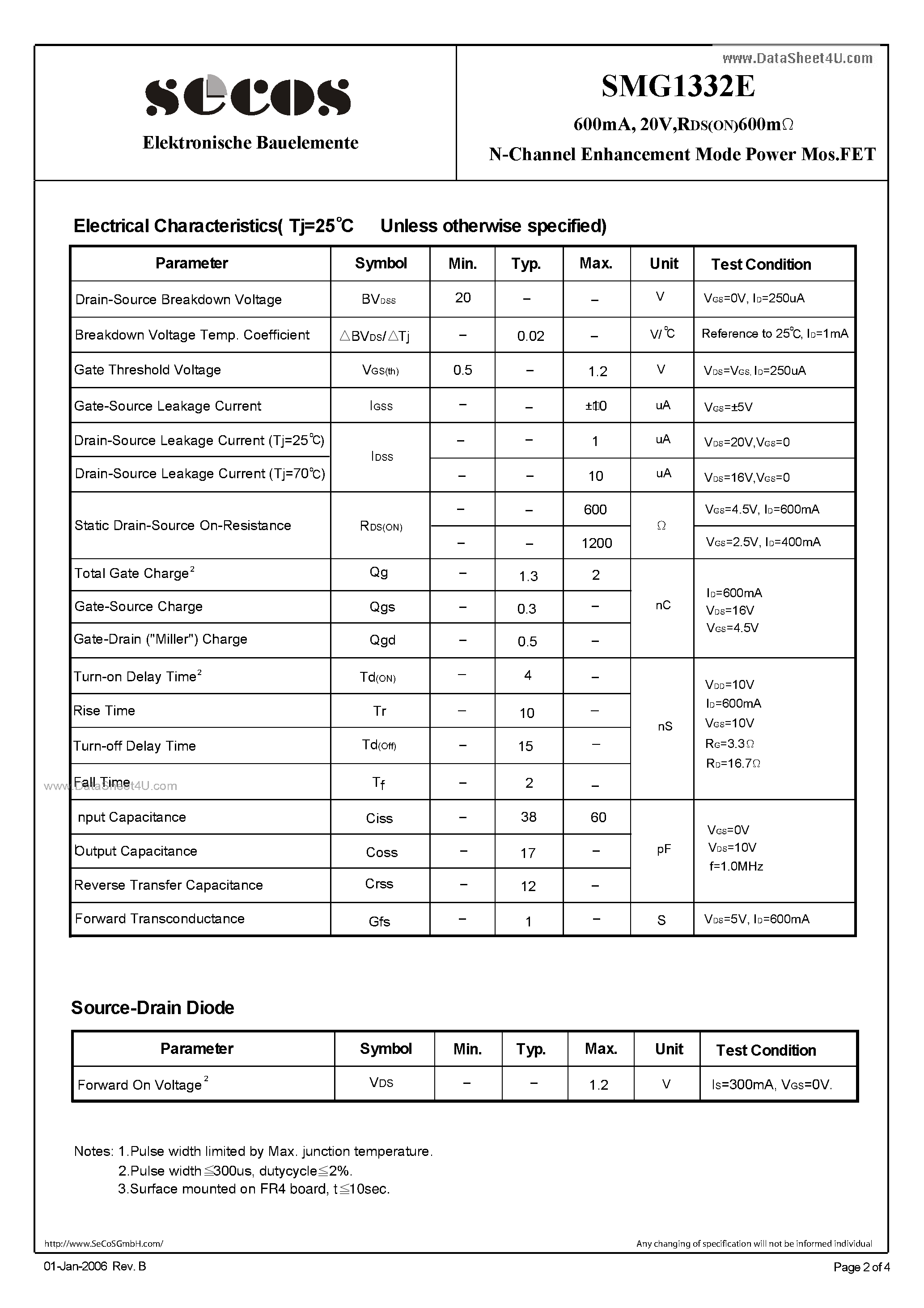 Datasheet SMG1332E - N-Channel Enhancement Mode Power MosFET page 2