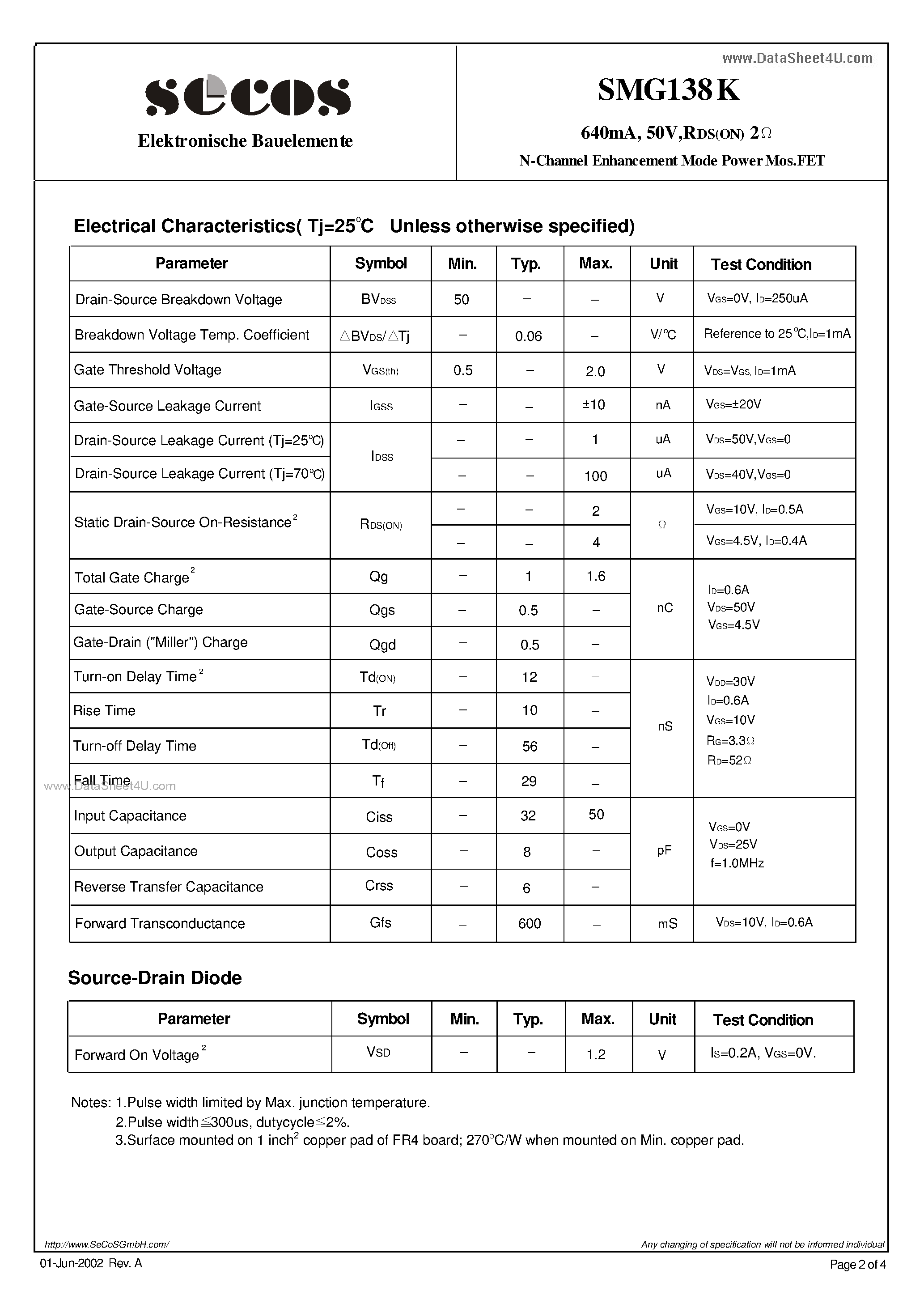 Datasheet SMG138K - N-Channel Enhancement Mode Power MosFET page 2