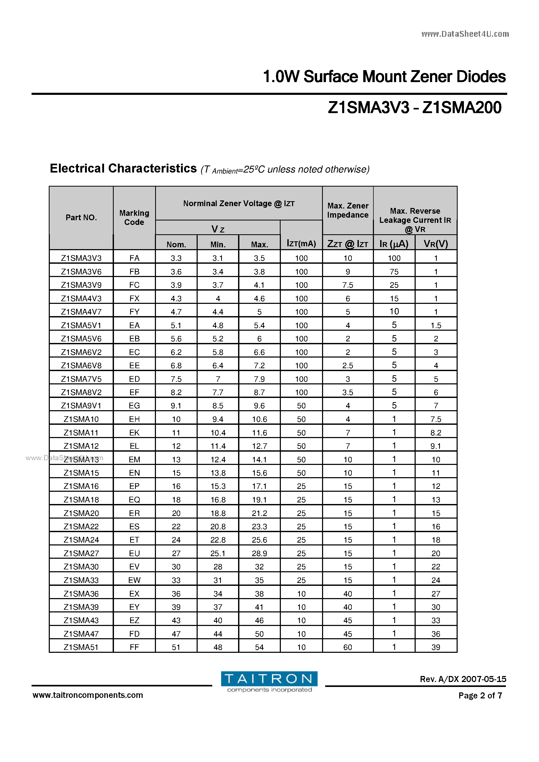 Datasheet Z1SMA10 - 1.0W Surface Mount Zener Diodes page 2
