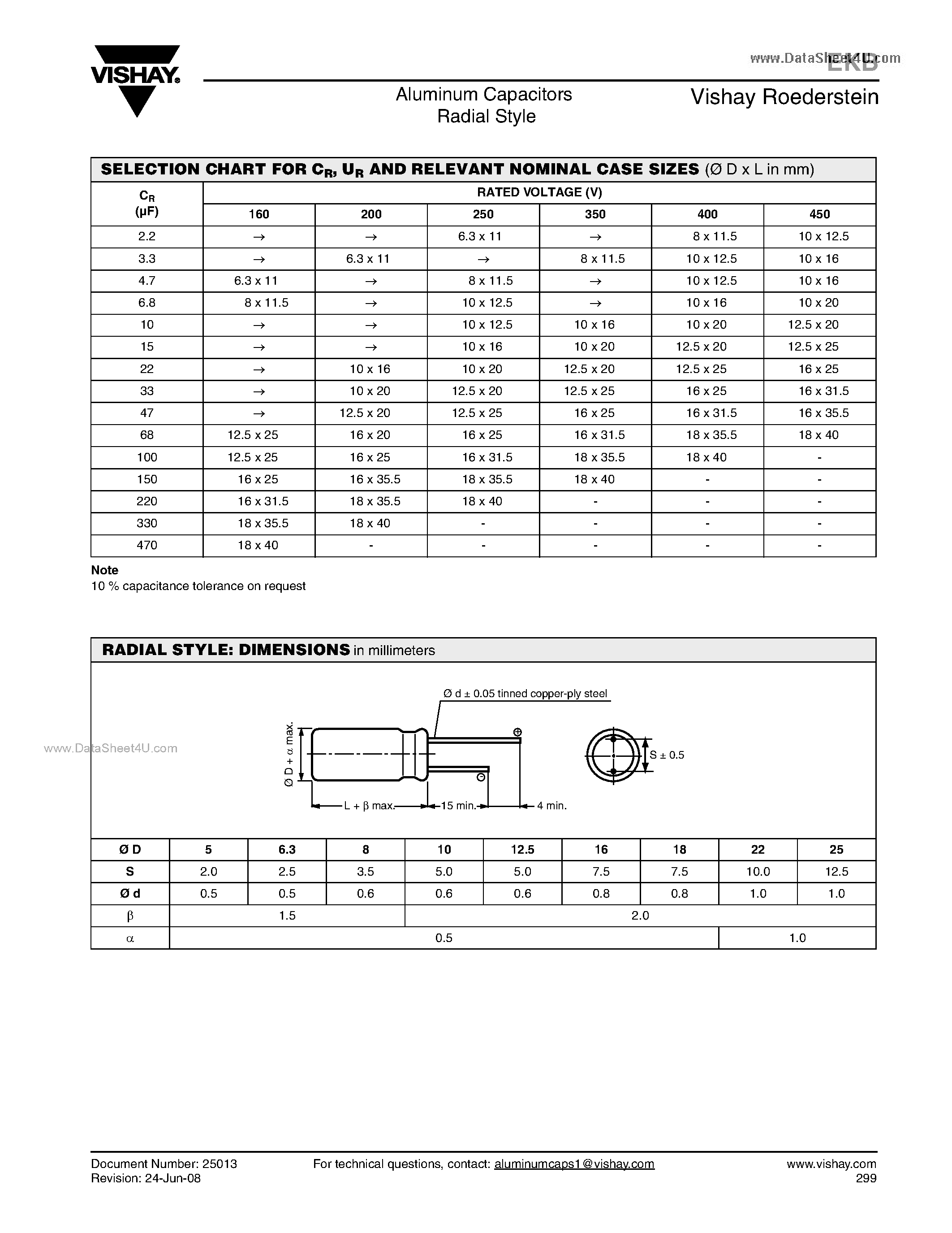Datasheet EKB page 2 Datasheet EKB - Aluminum Capacitors Radial Style page 2