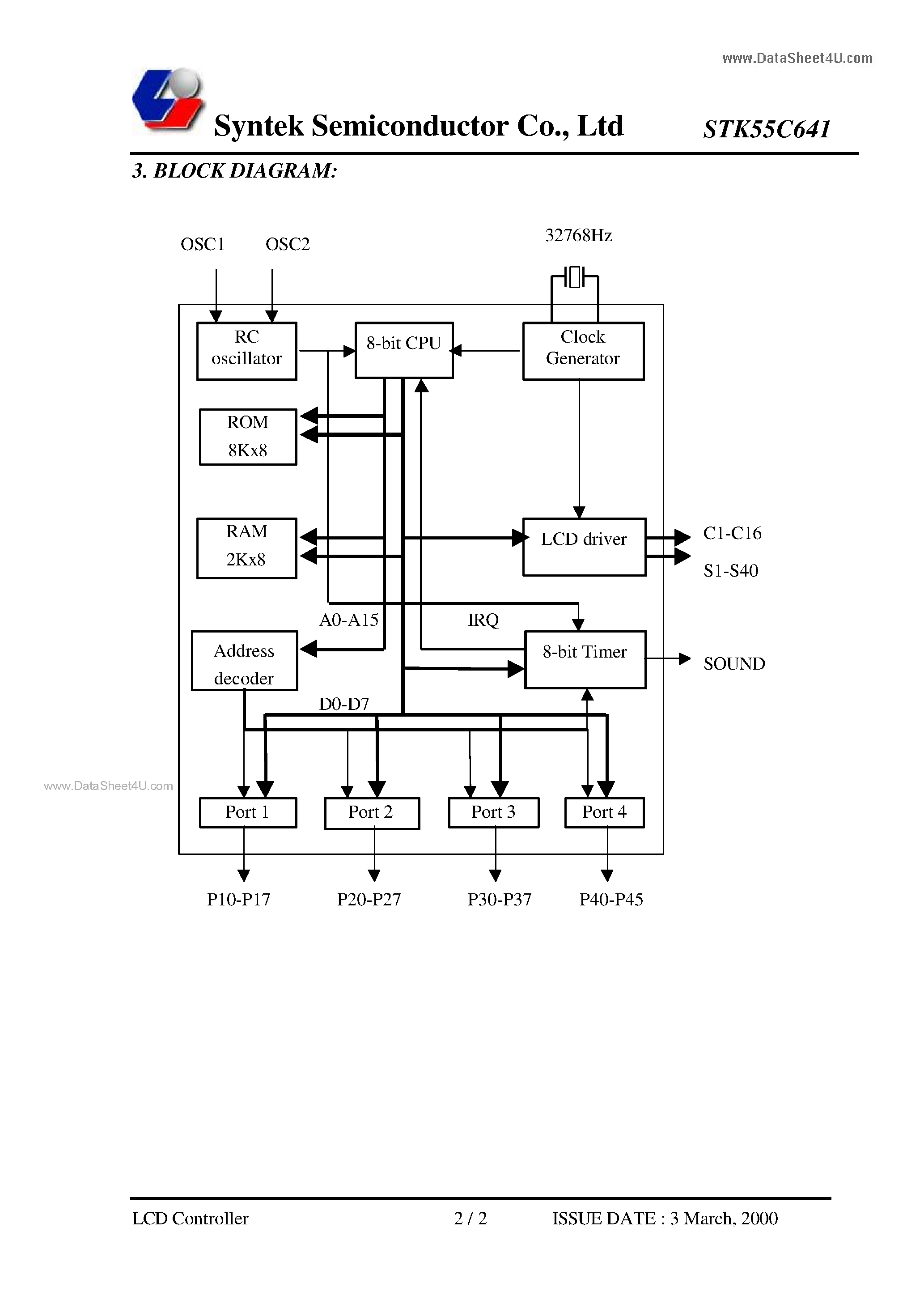 Datasheet STK55C641 - STK55C641 page 2