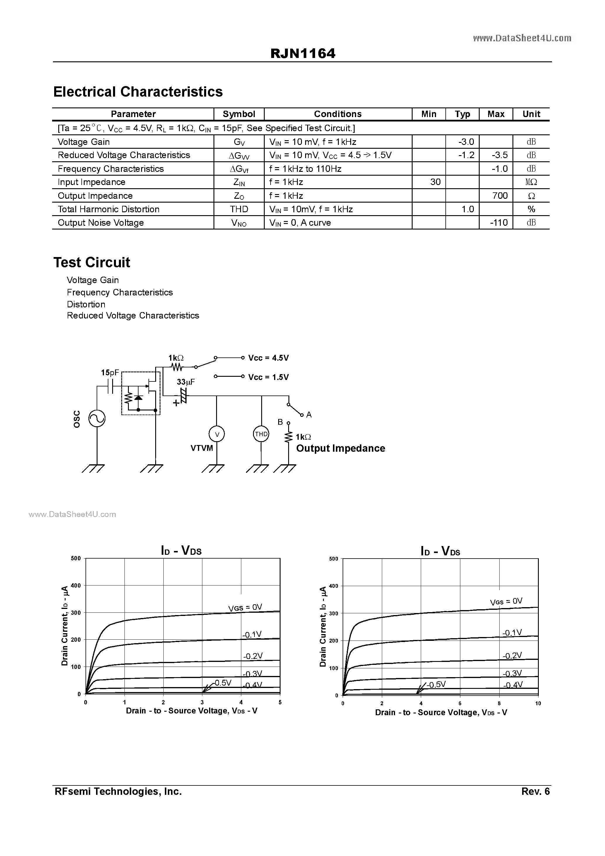 Datasheet RJN1164 - N-Channel Junction FET page 2
