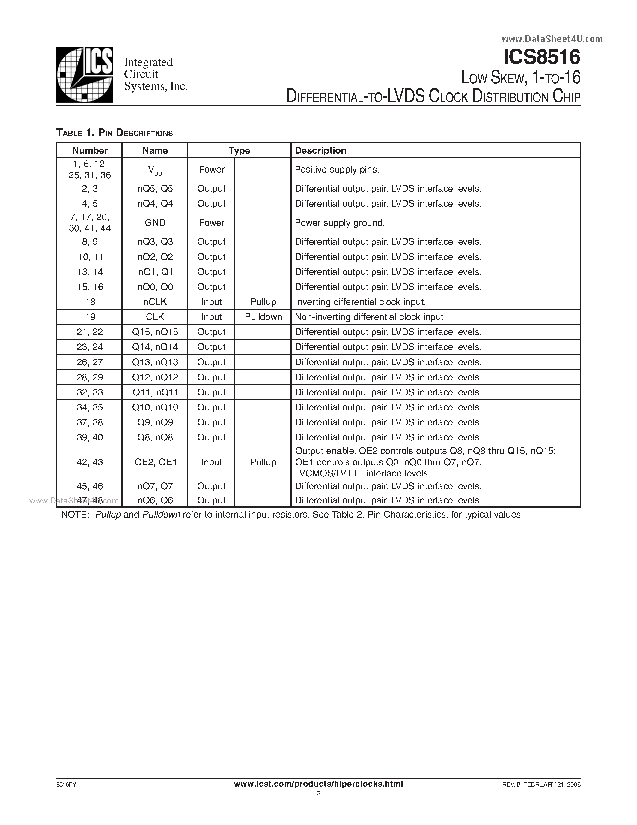 Даташит на микросхему ICS8516 страница 2 Даташит ICS8516 - 1-TO-16 DIFFERENTIAL-TO-LVDS CLOCK DISTRIBUTION CHIP страница 2