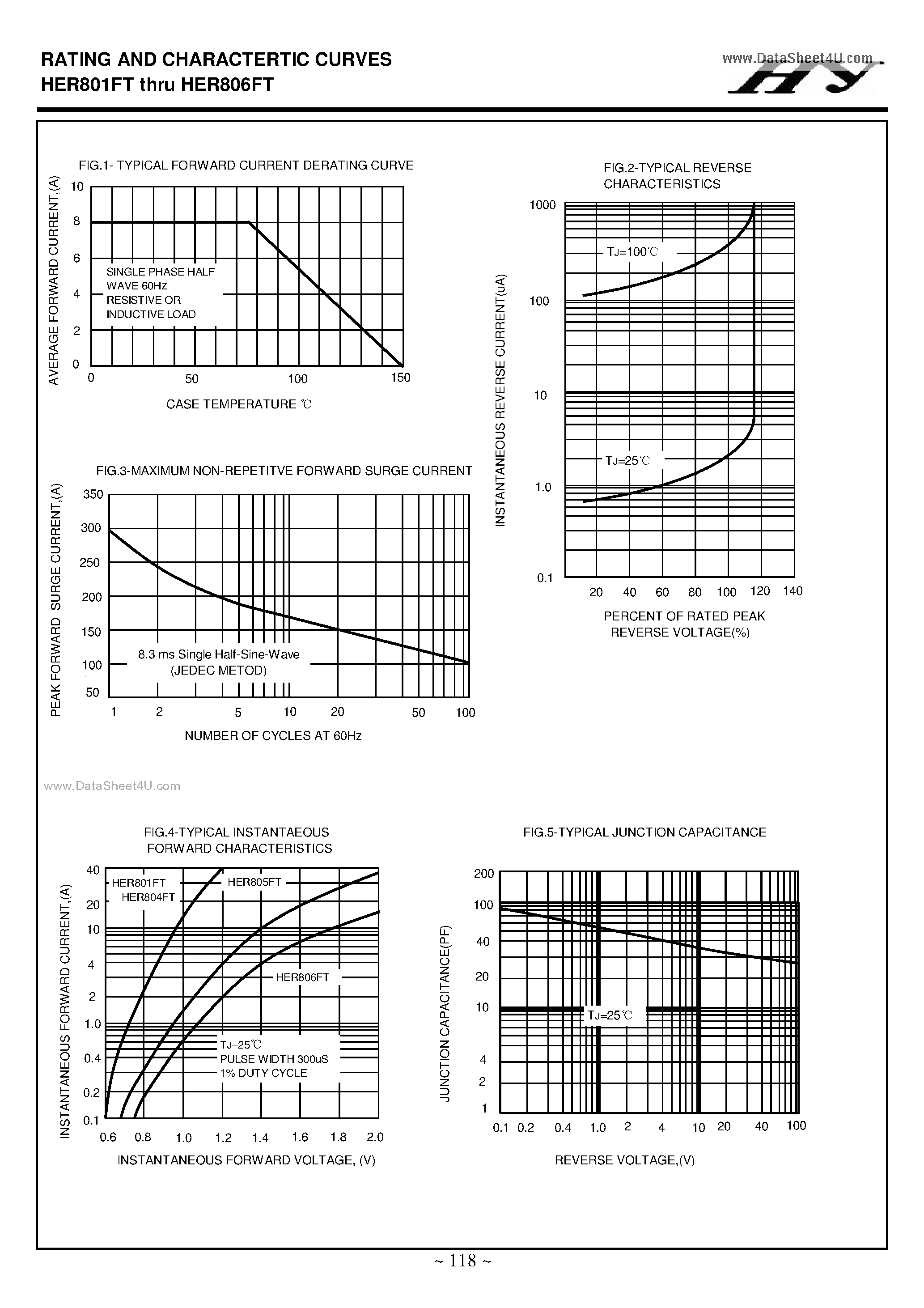 Datasheet HER801FT page 2 Datasheet HER801FT - (HER801FT - HER806FT) GLASS HIGH EFFICIENCY RECTIFIERS page 2