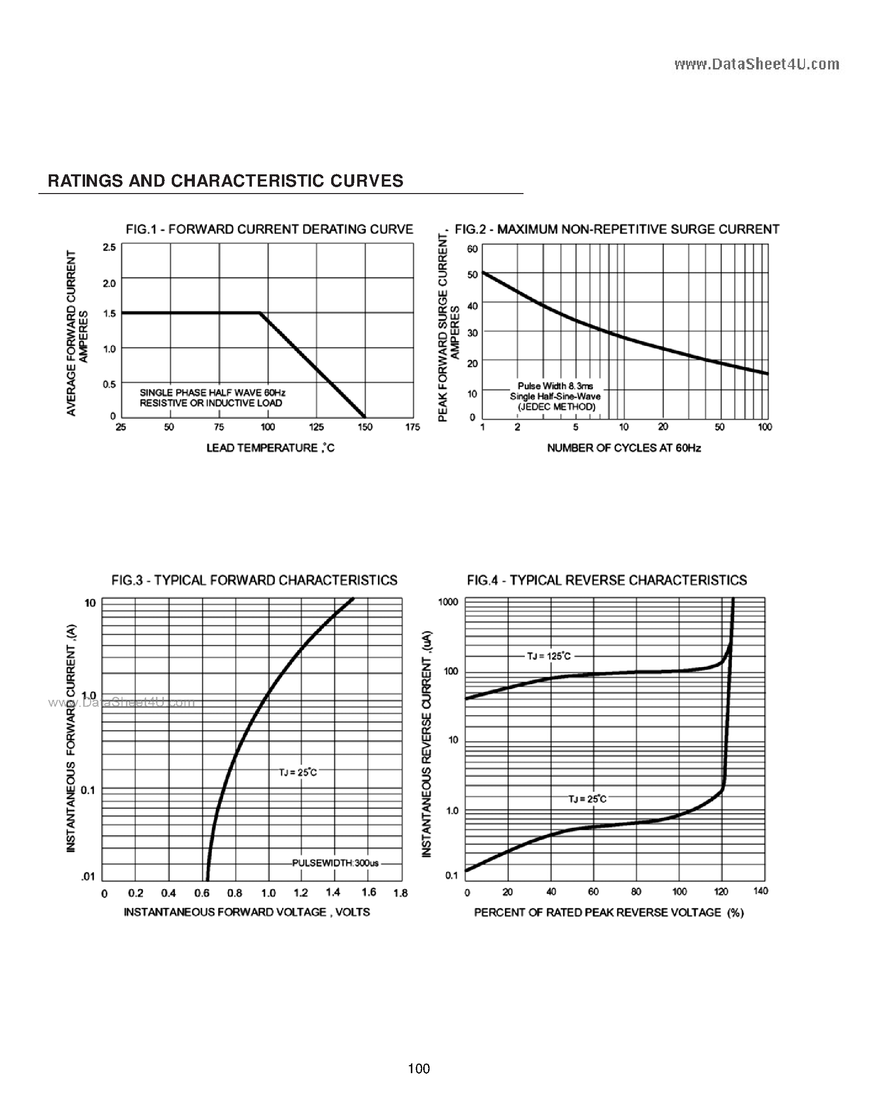Datasheet GROAA page 2 Datasheet GROAA - (GROxA) Fast Recovery Surface Mount Rectifiers page 2